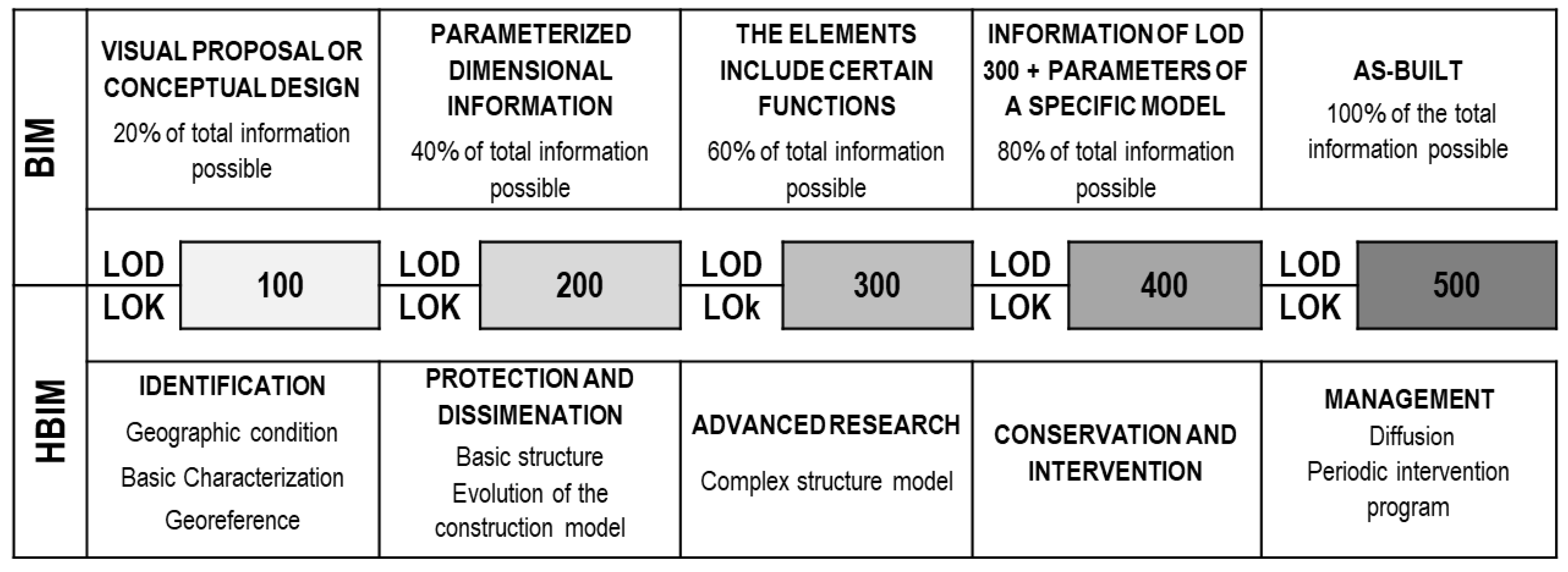 Buildings 12 01672 g010
