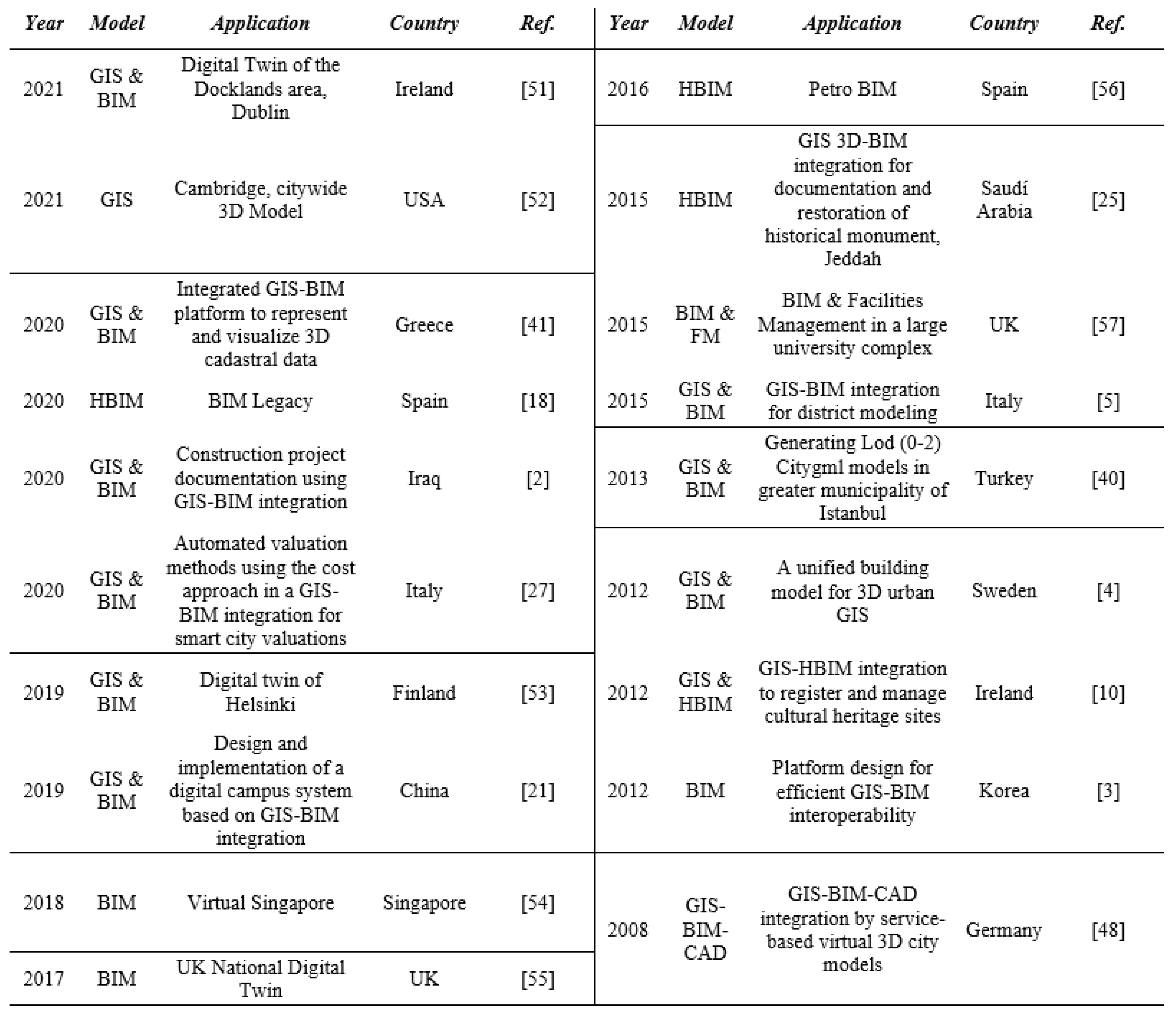 Buildings 12 01672 g012