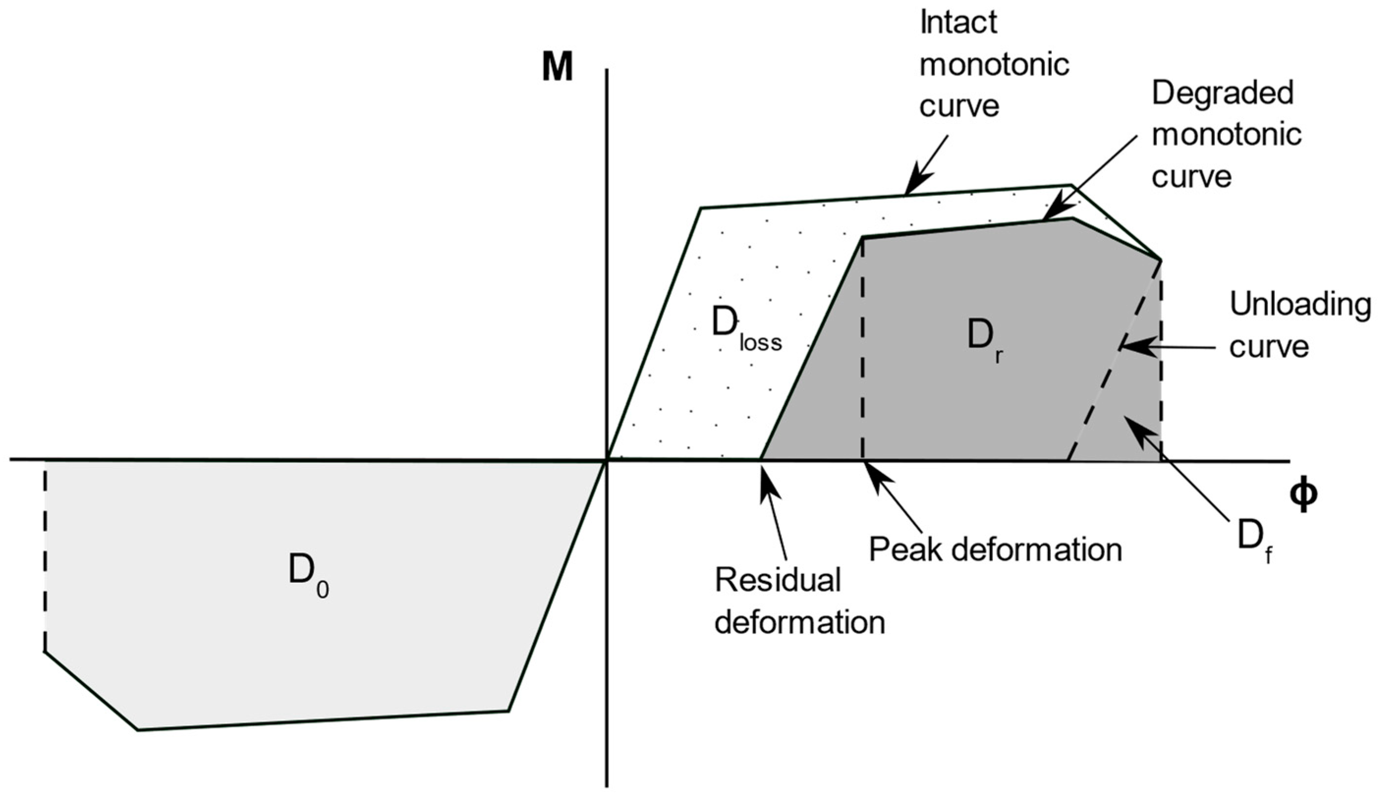 Buildings 12 01675 g001