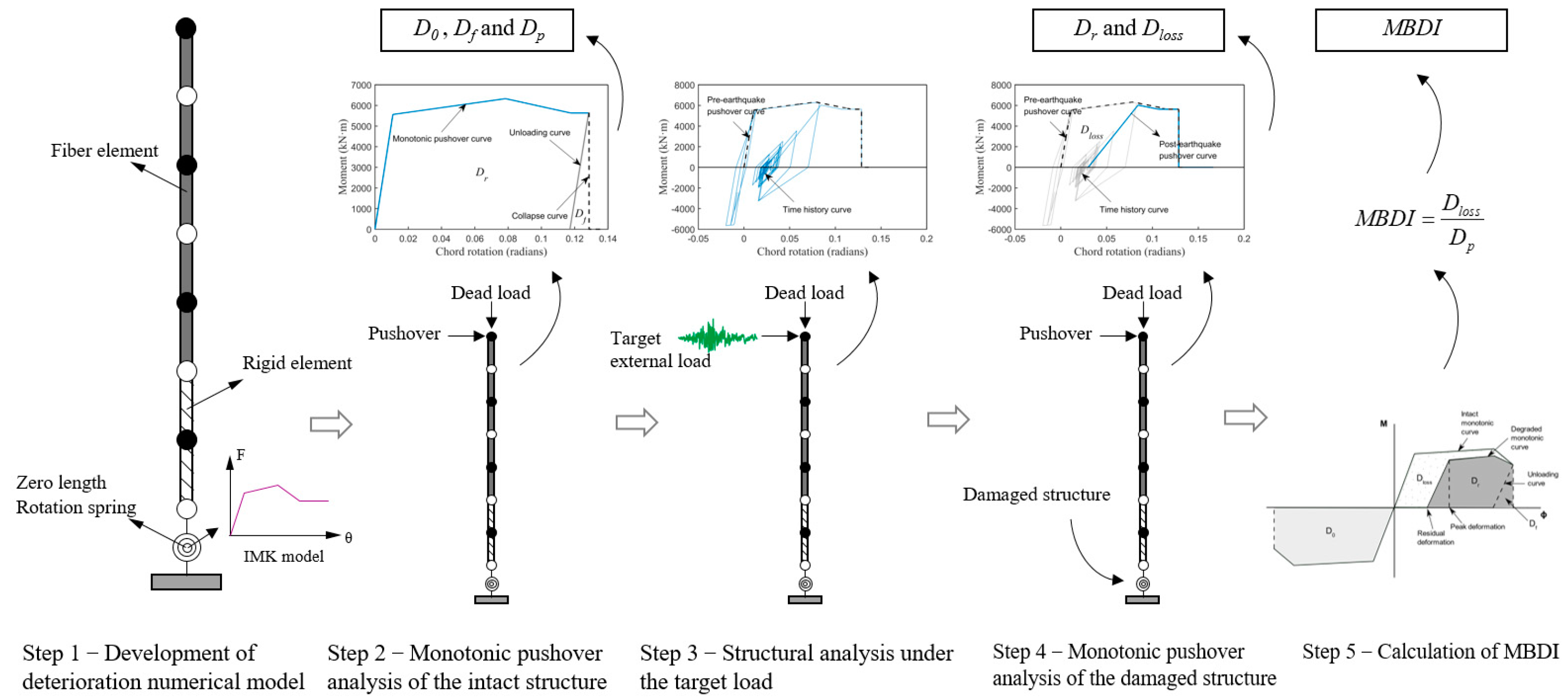 Buildings 12 01675 g002