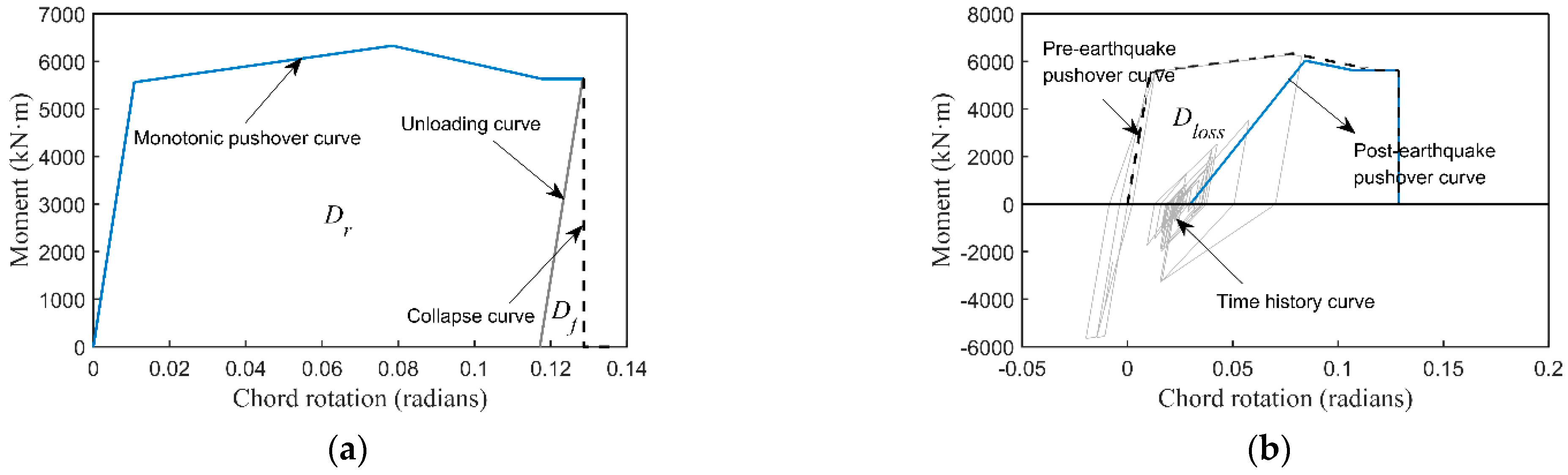 Buildings 12 01675 g003