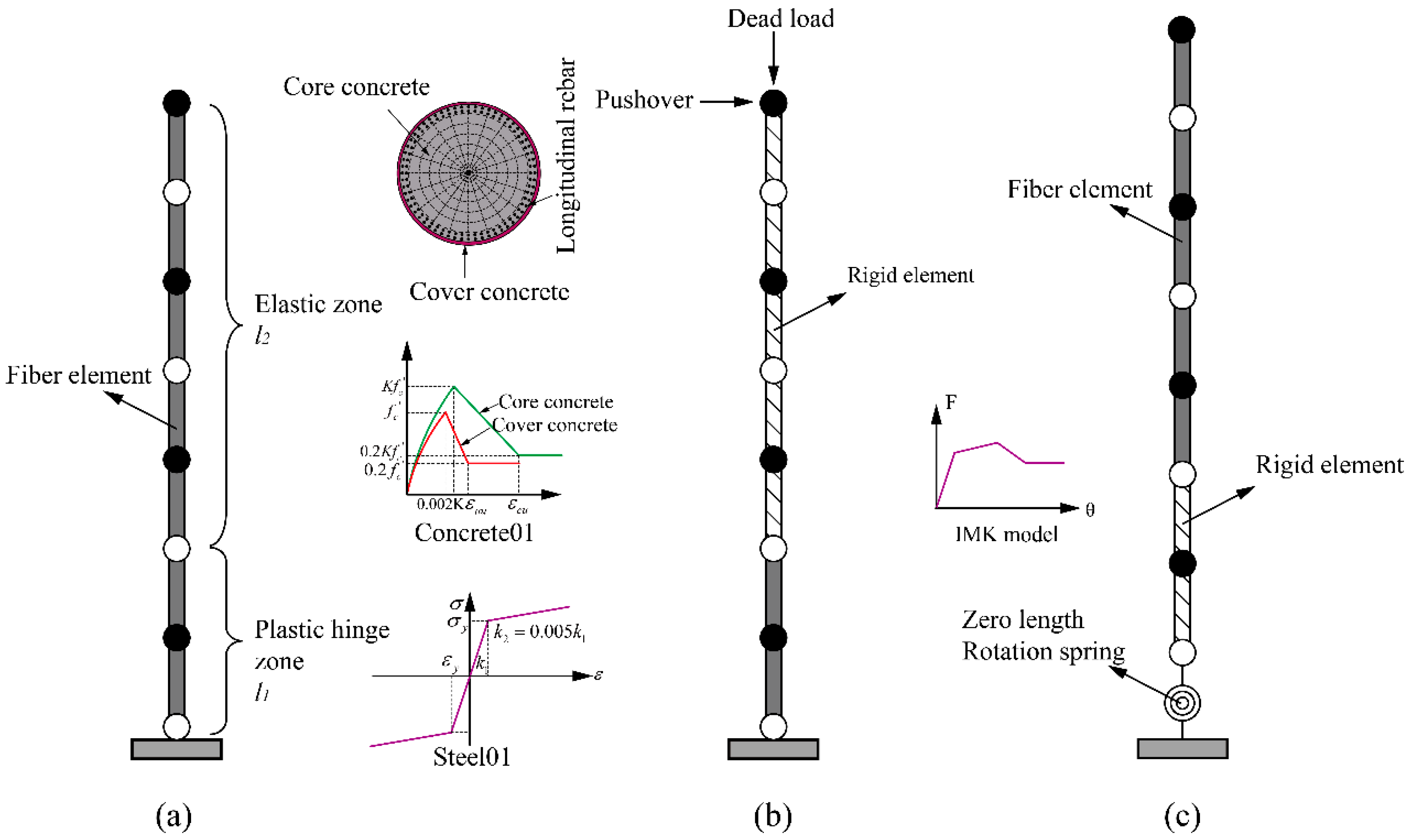 Buildings 12 01675 g004