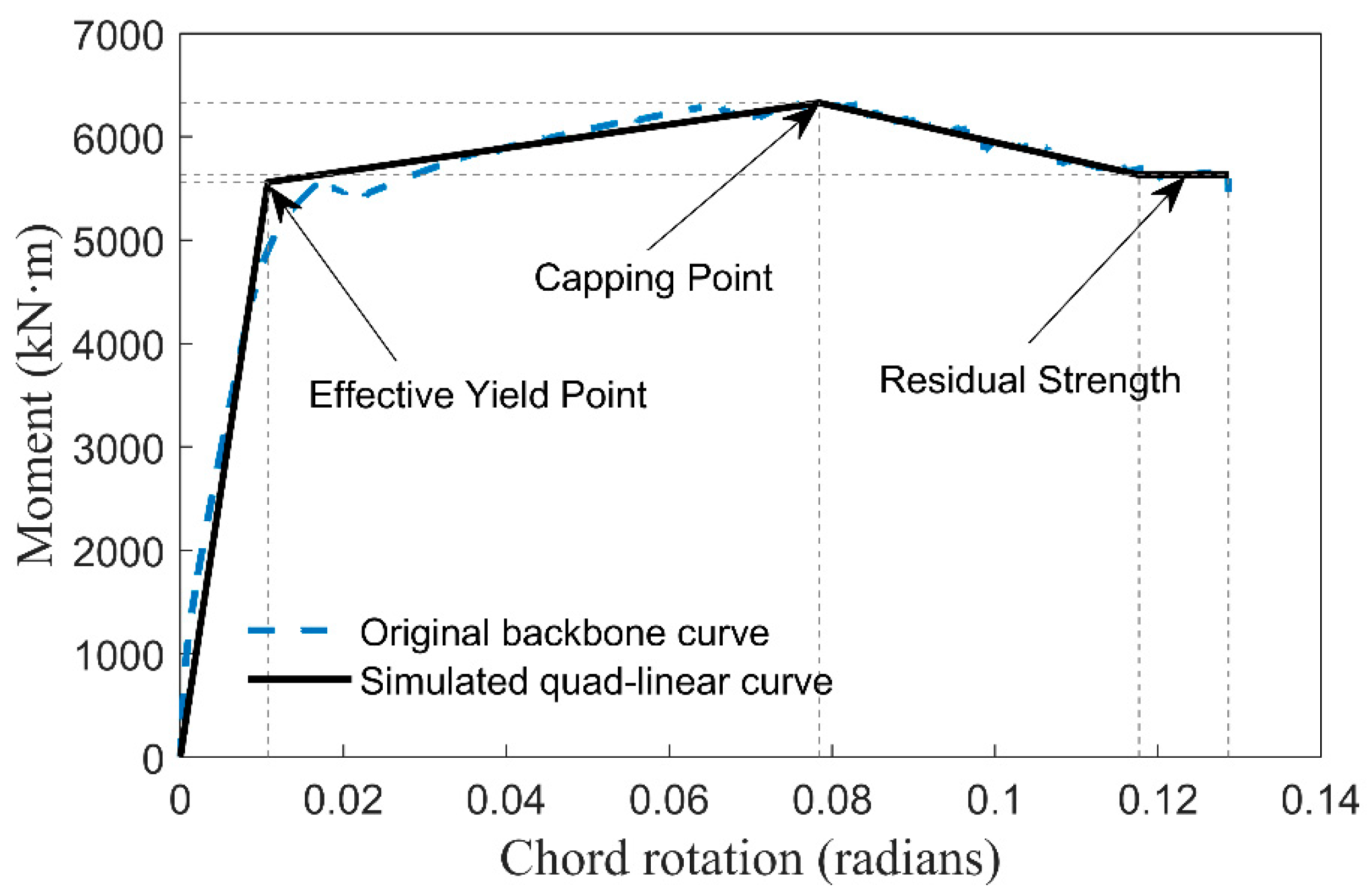 Buildings 12 01675 g005