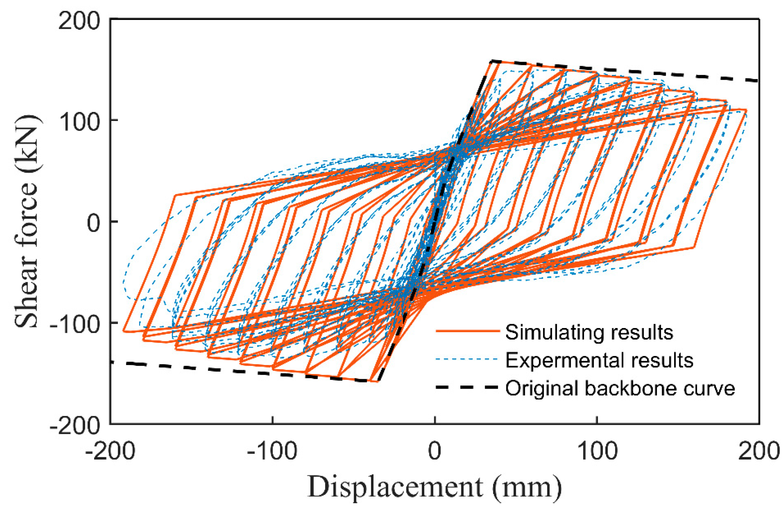 Buildings 12 01675 g006
