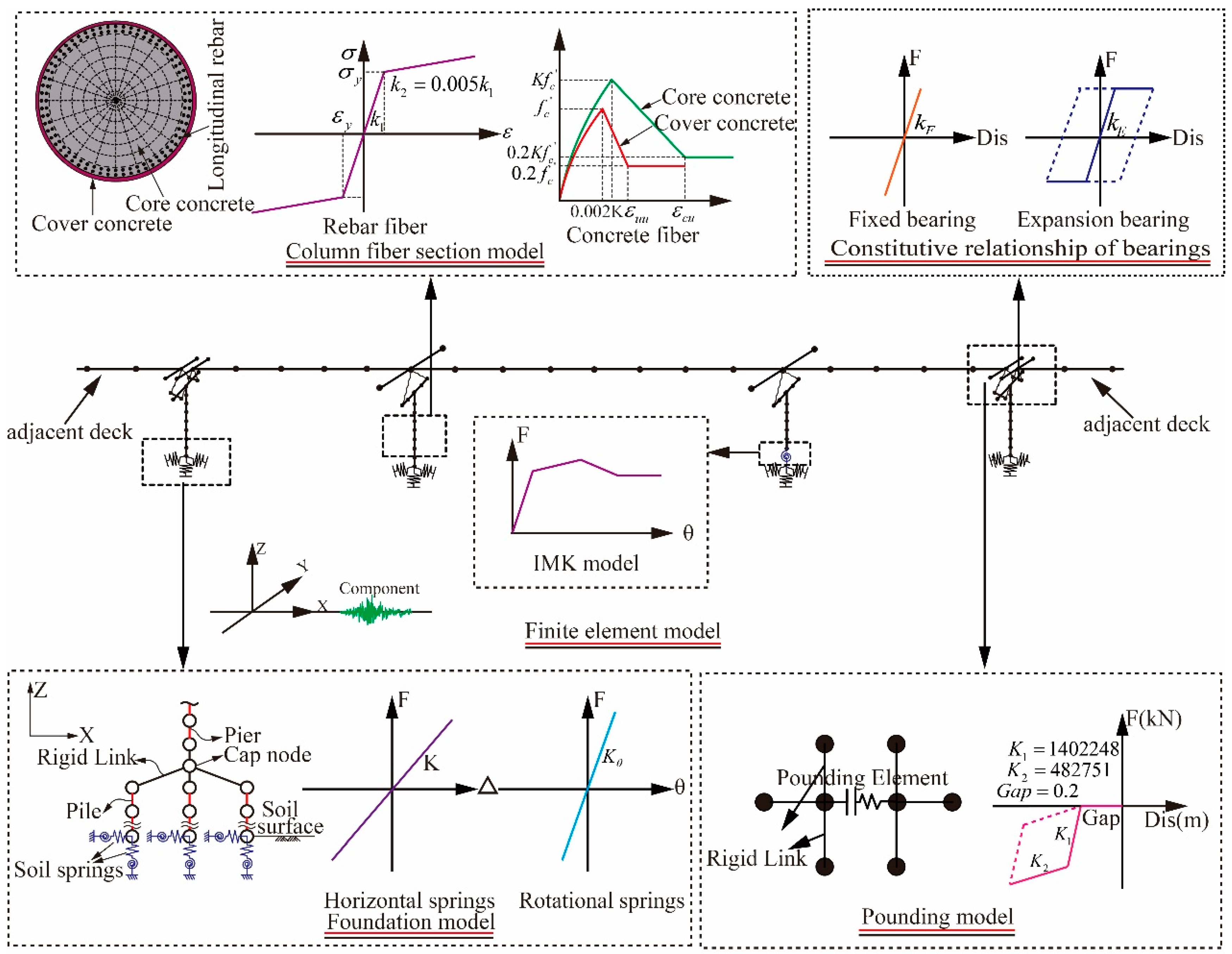Buildings 12 01675 g008