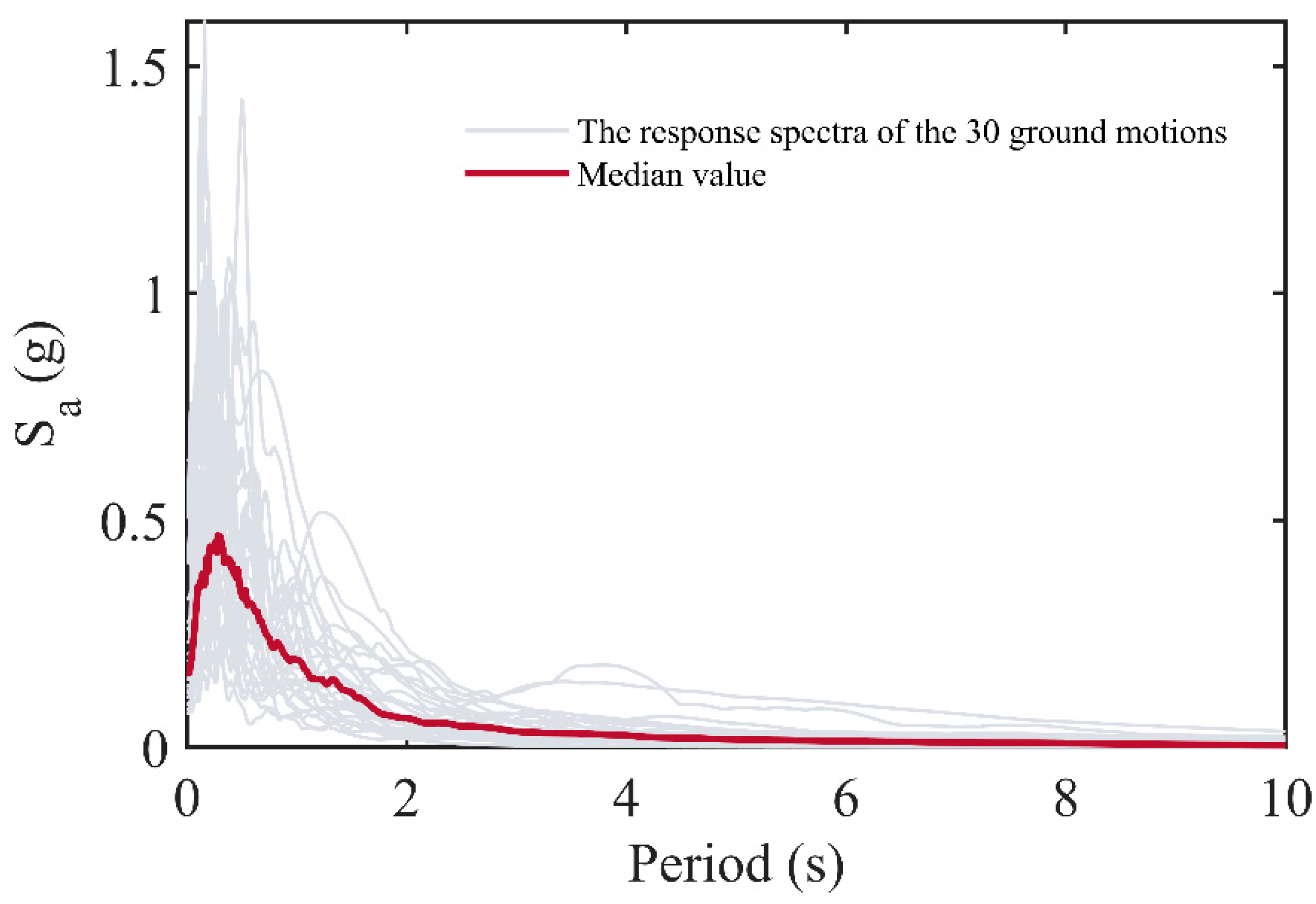 Buildings 12 01675 g009