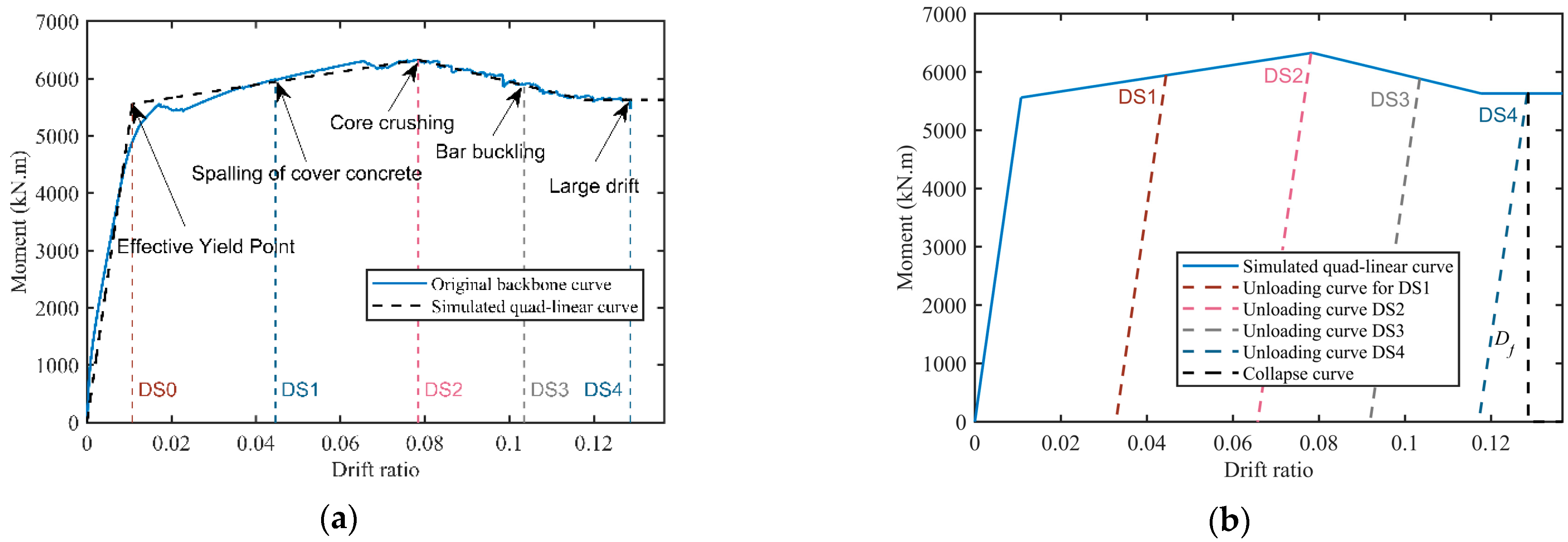 Buildings 12 01675 g010