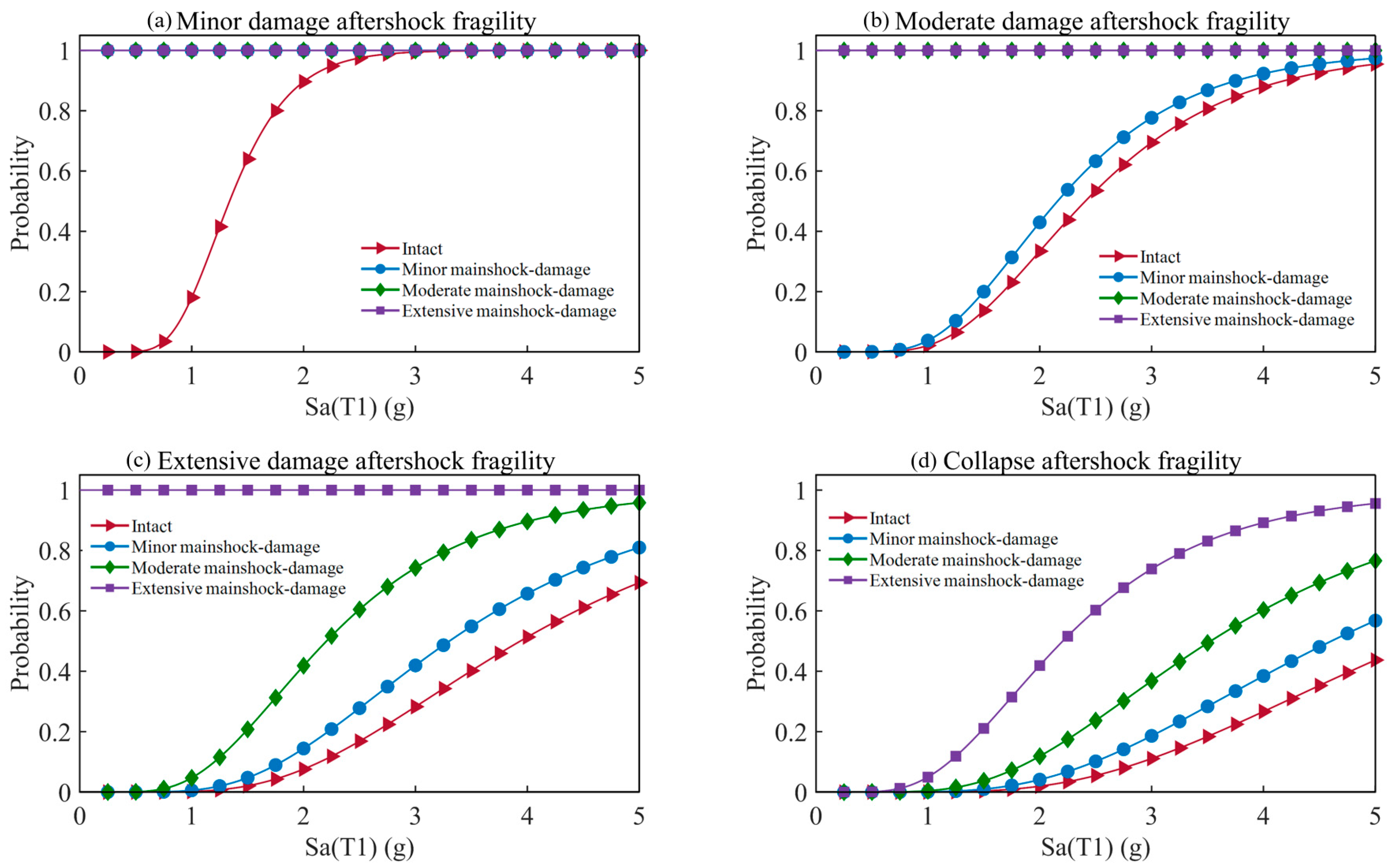 Buildings 12 01675 g012