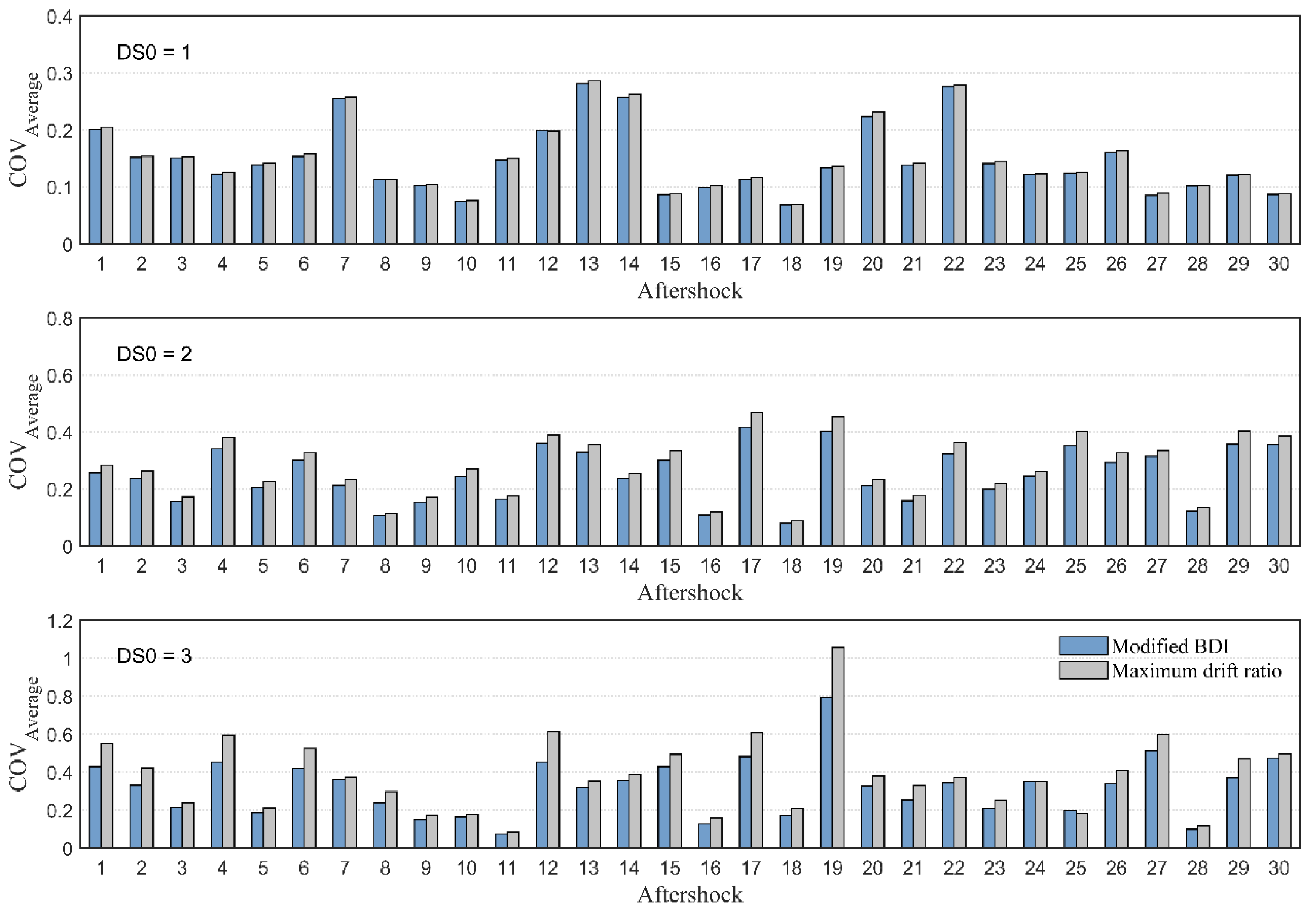 Buildings 12 01675 g013