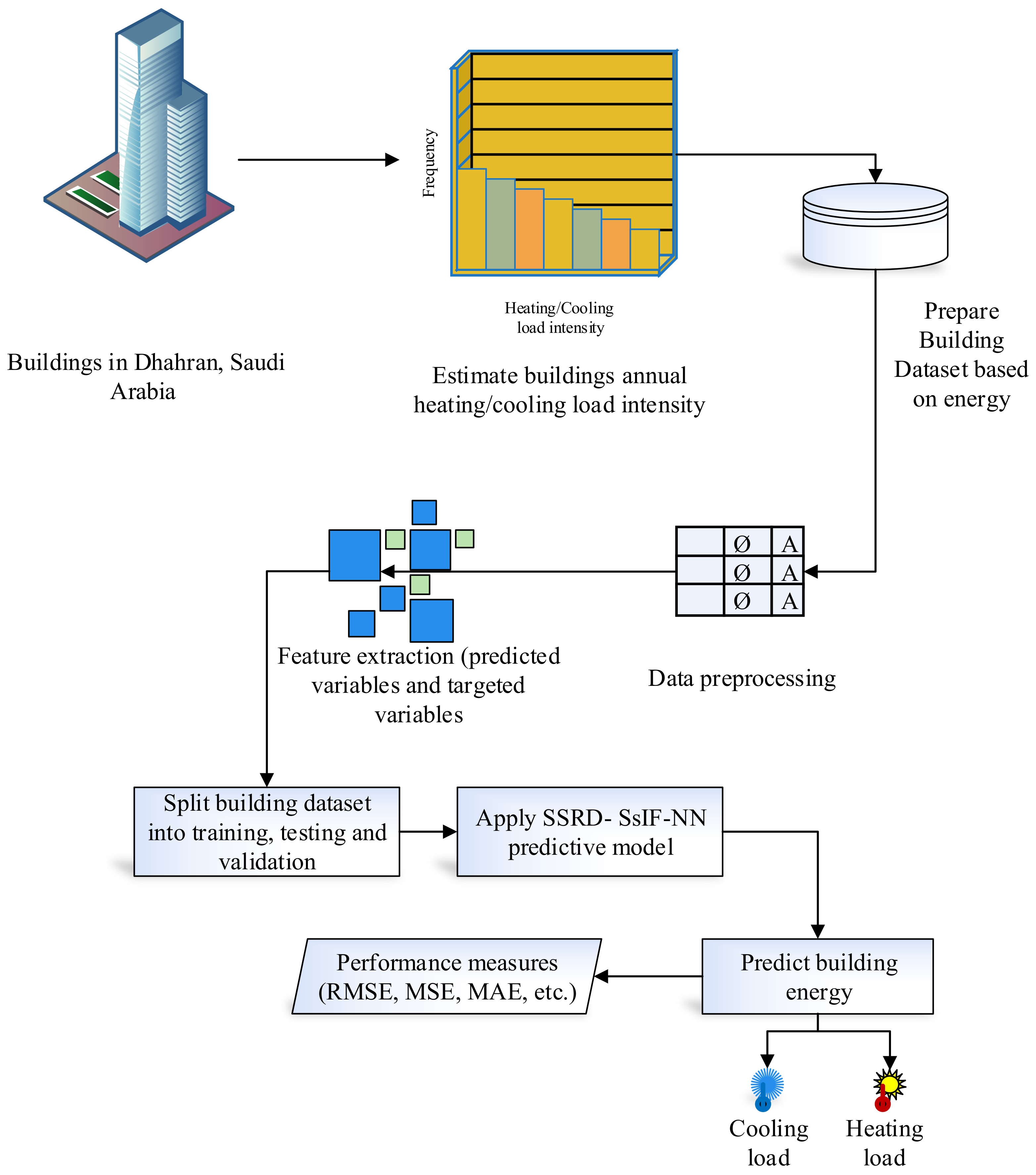 Buildings 12 01677 g001