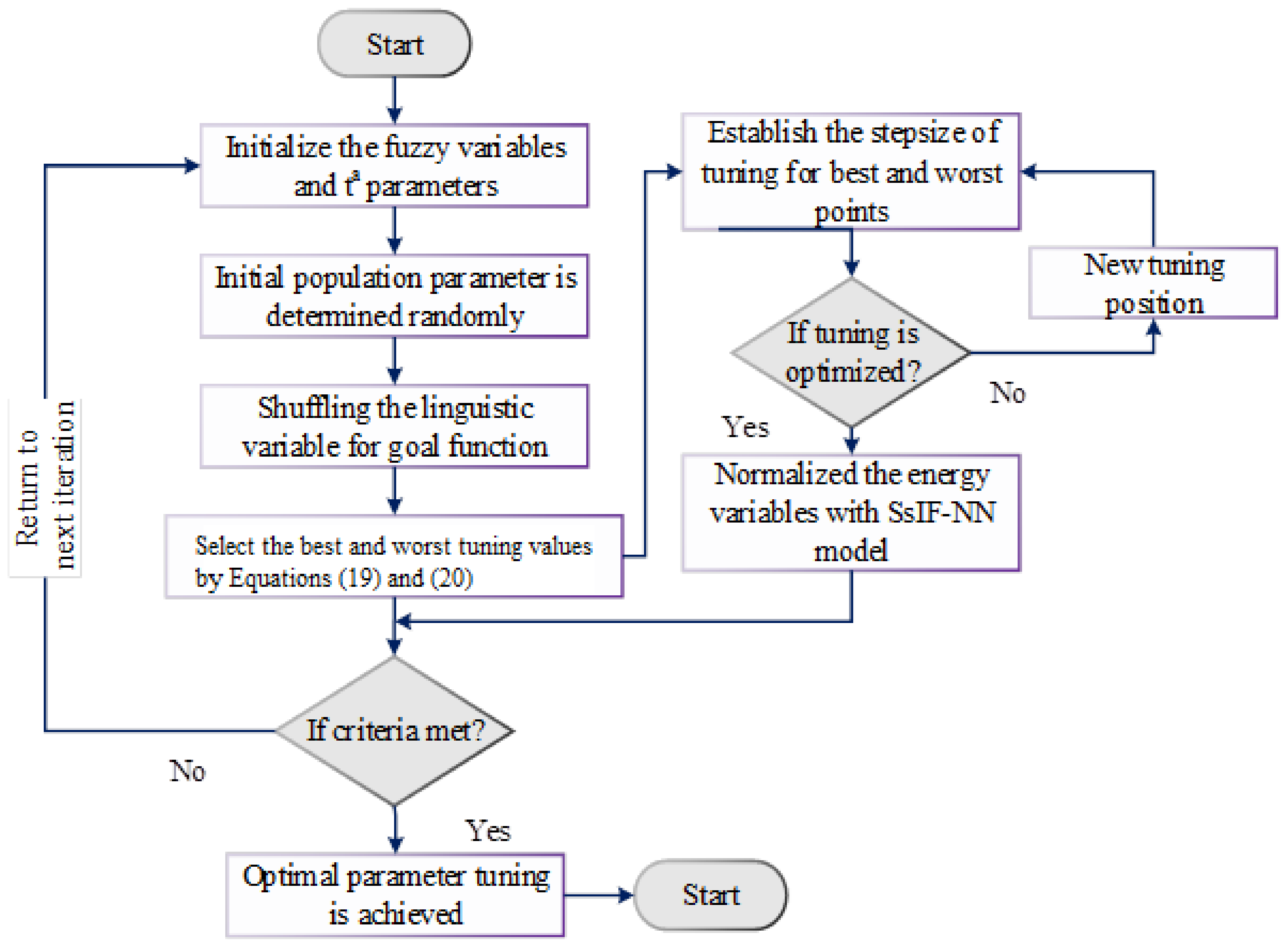 Buildings 12 01677 g003