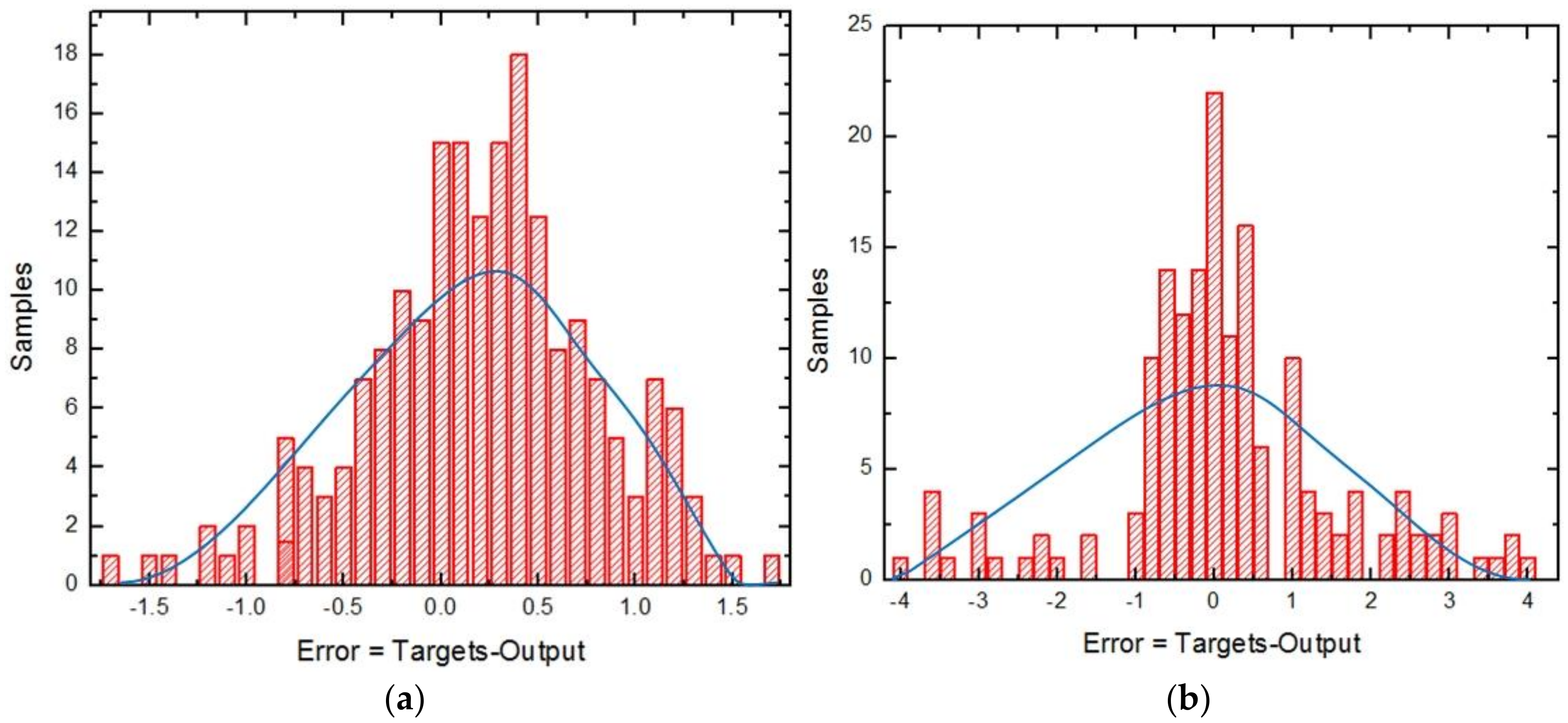 Buildings 12 01677 g005