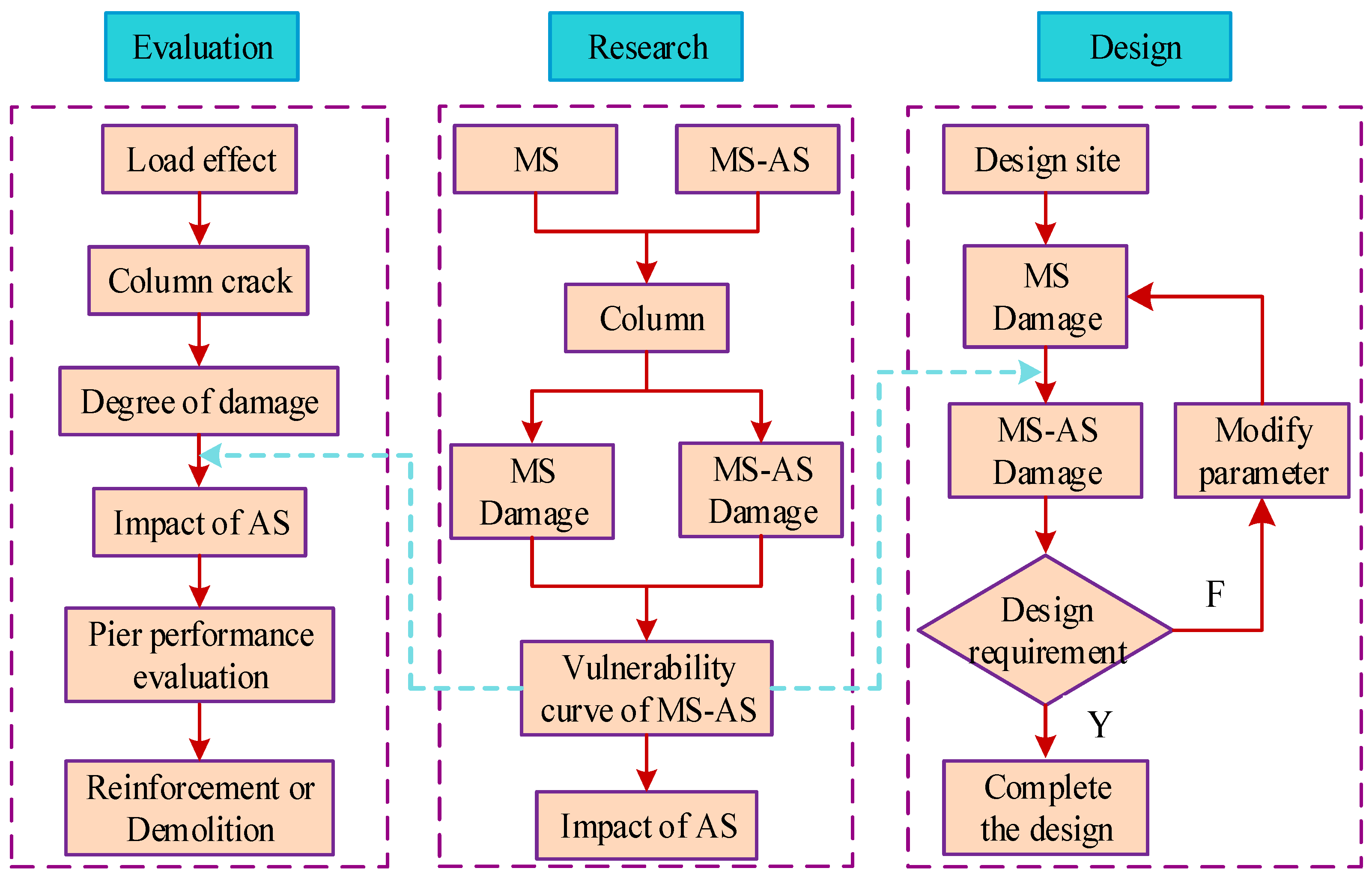 Buildings 12 01681 g001