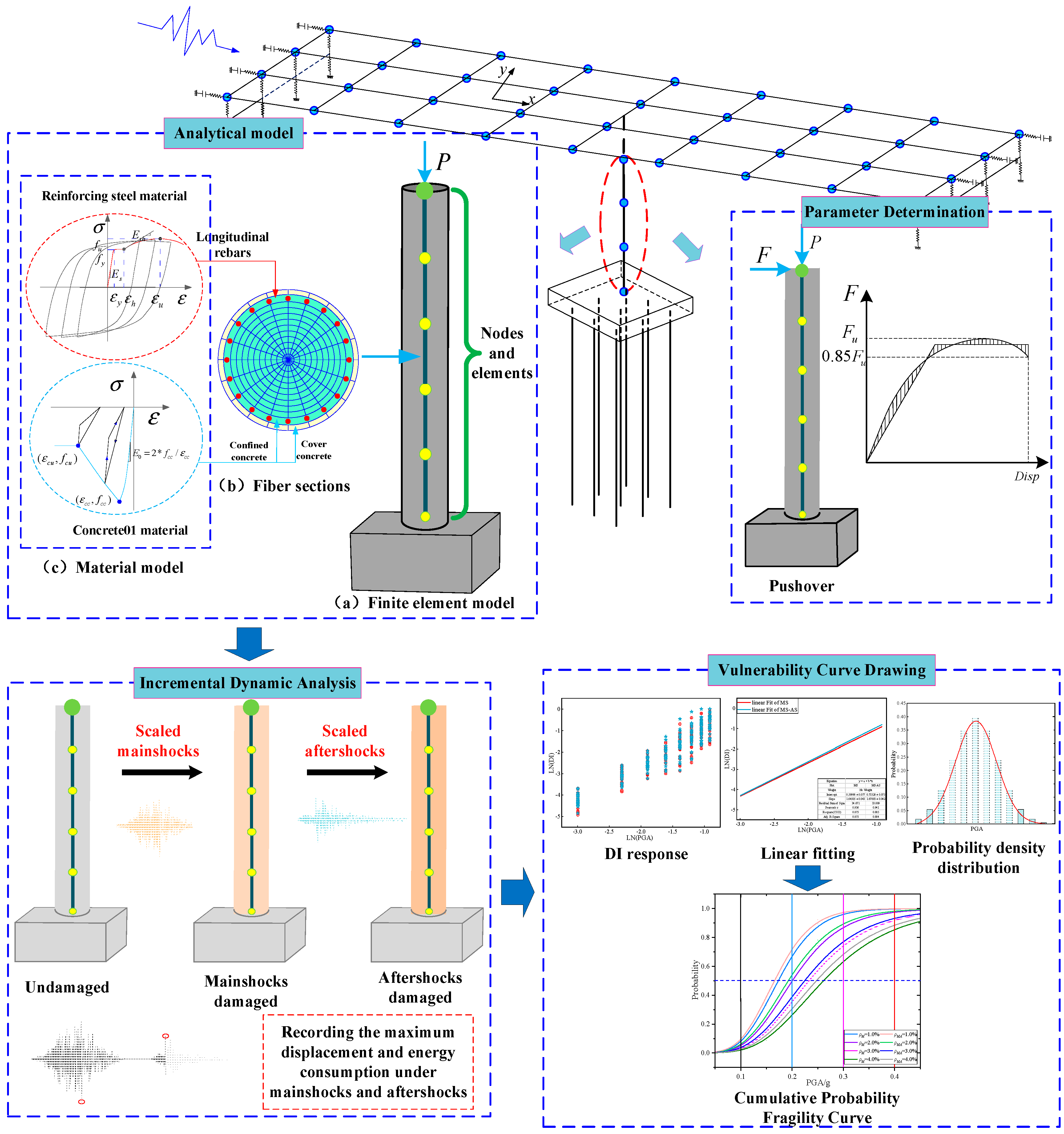 Buildings 12 01681 g002