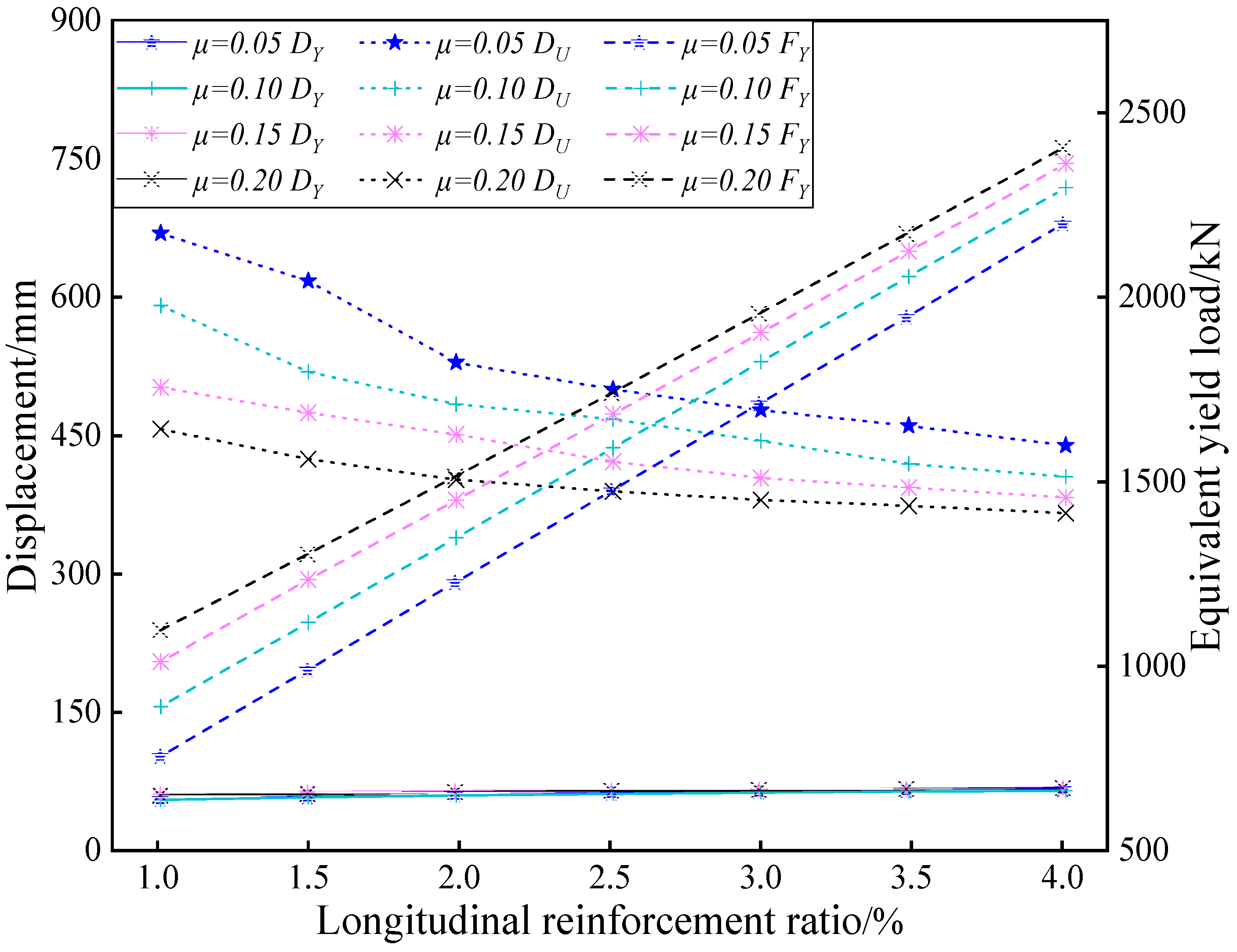 Buildings 12 01681 g003
