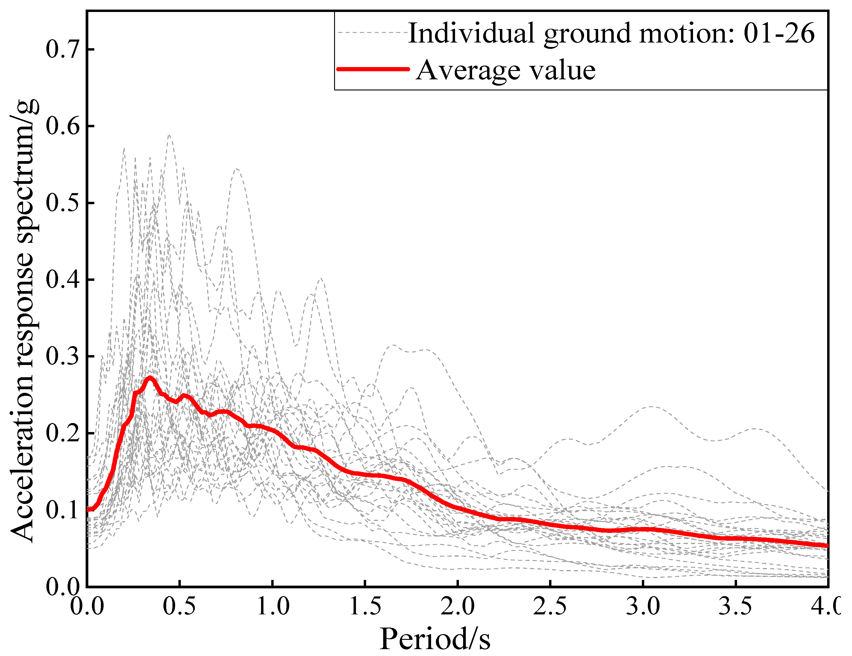 Buildings 12 01681 g004