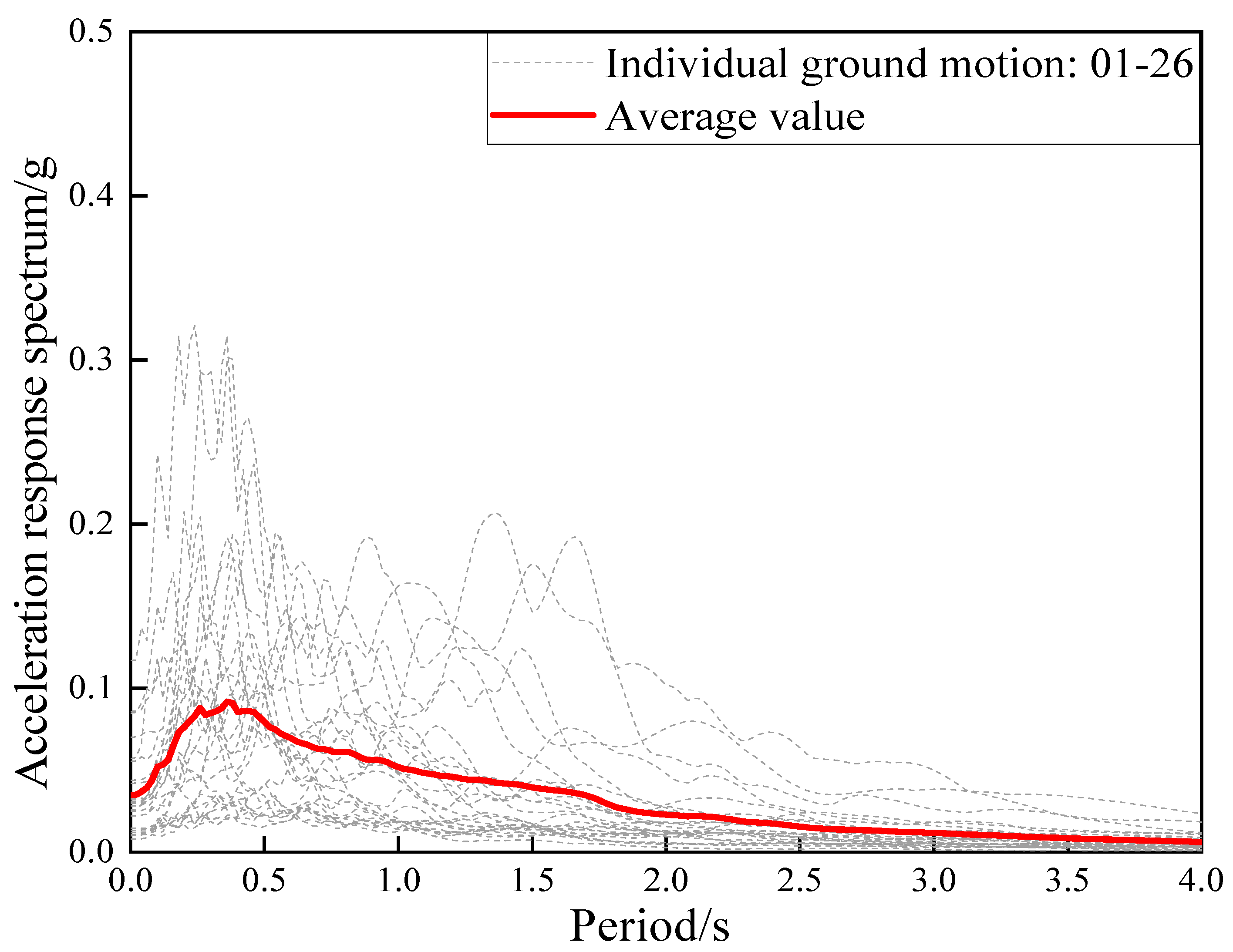 Buildings 12 01681 g005