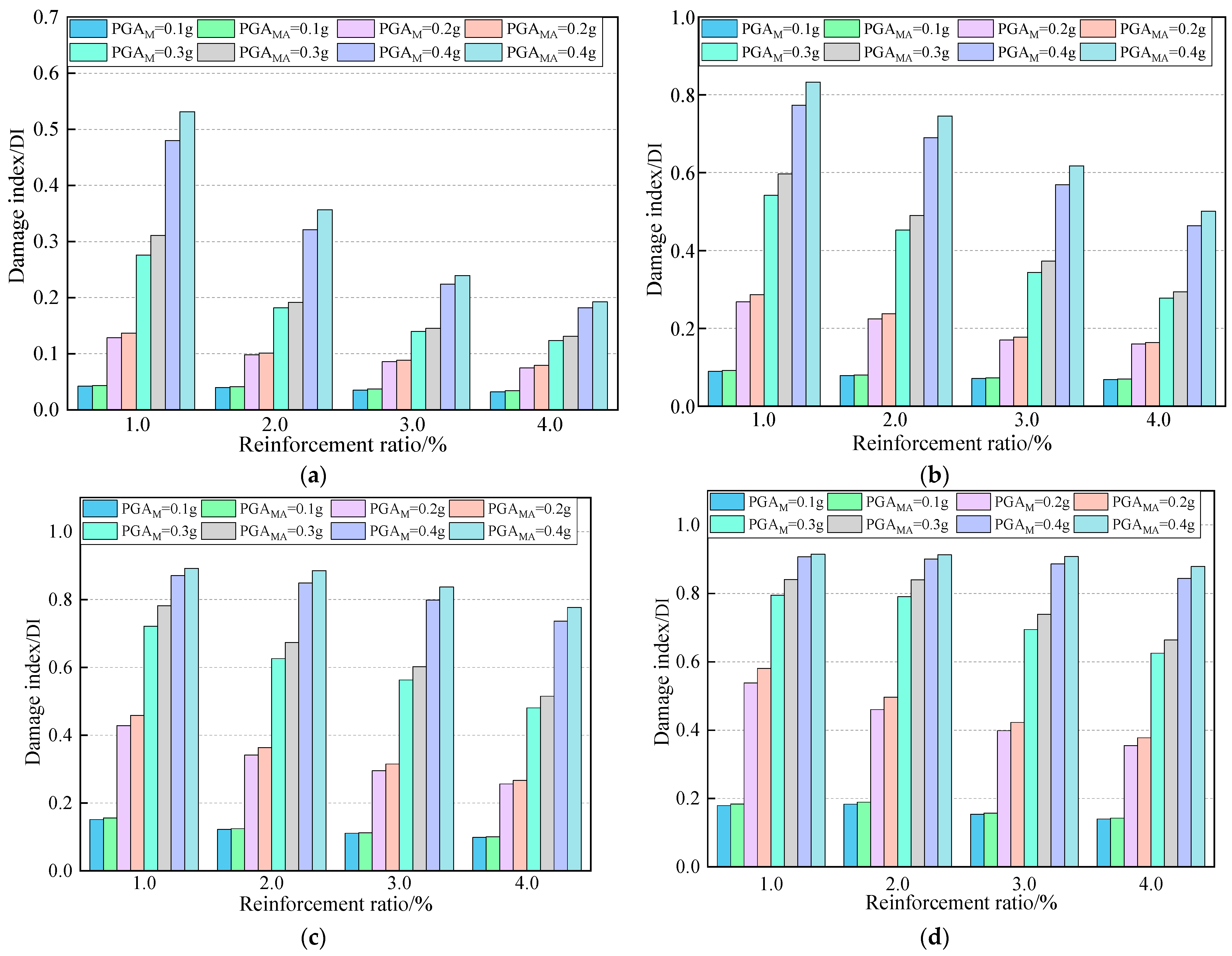Buildings 12 01681 g006