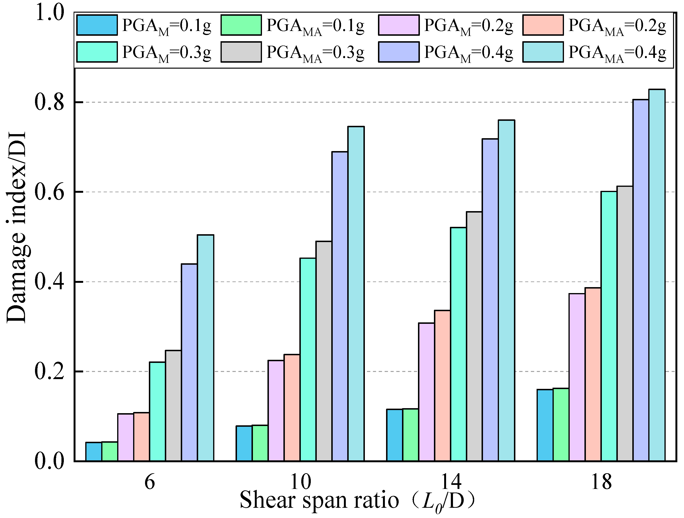 Buildings 12 01681 g007