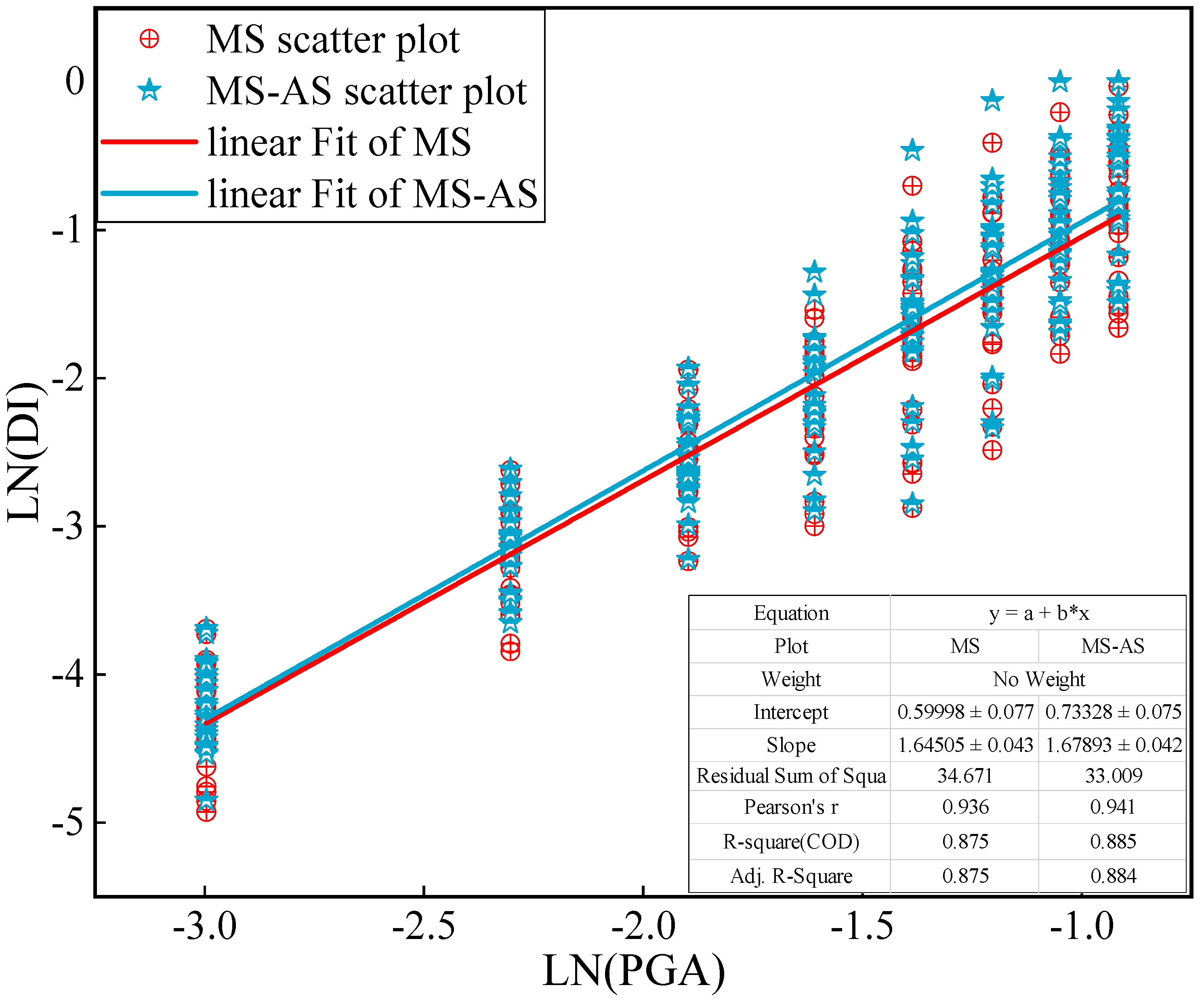 Buildings 12 01681 g009