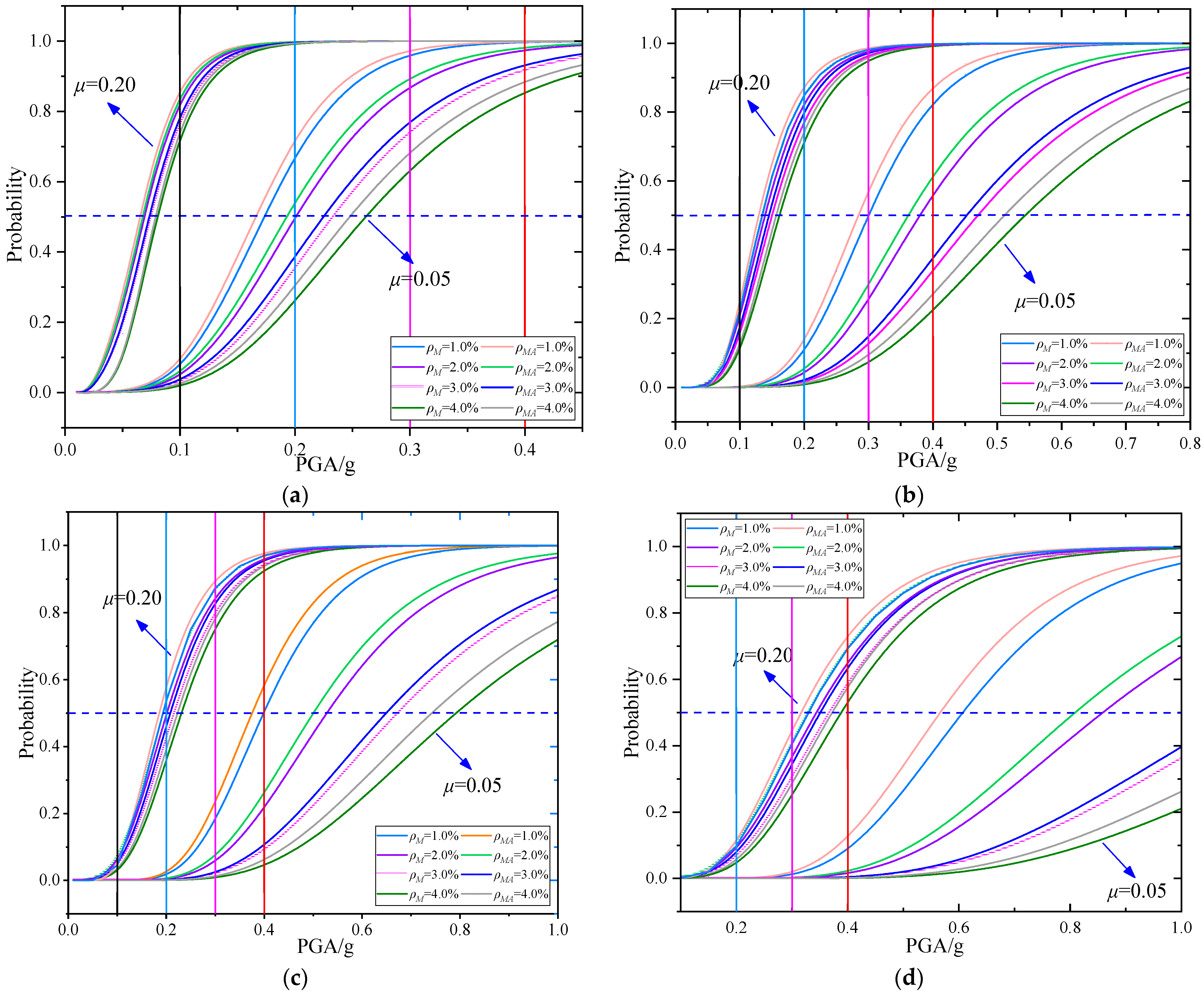 Buildings 12 01681 g010