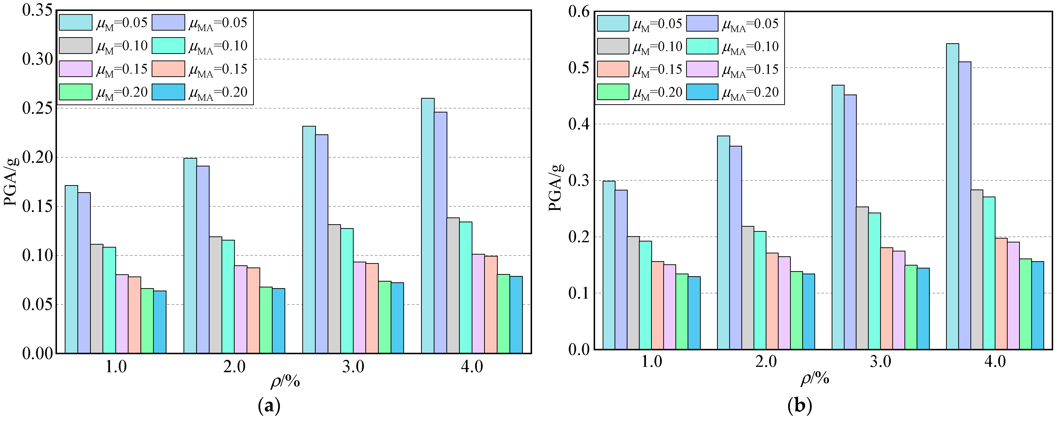 Buildings 12 01681 g011a