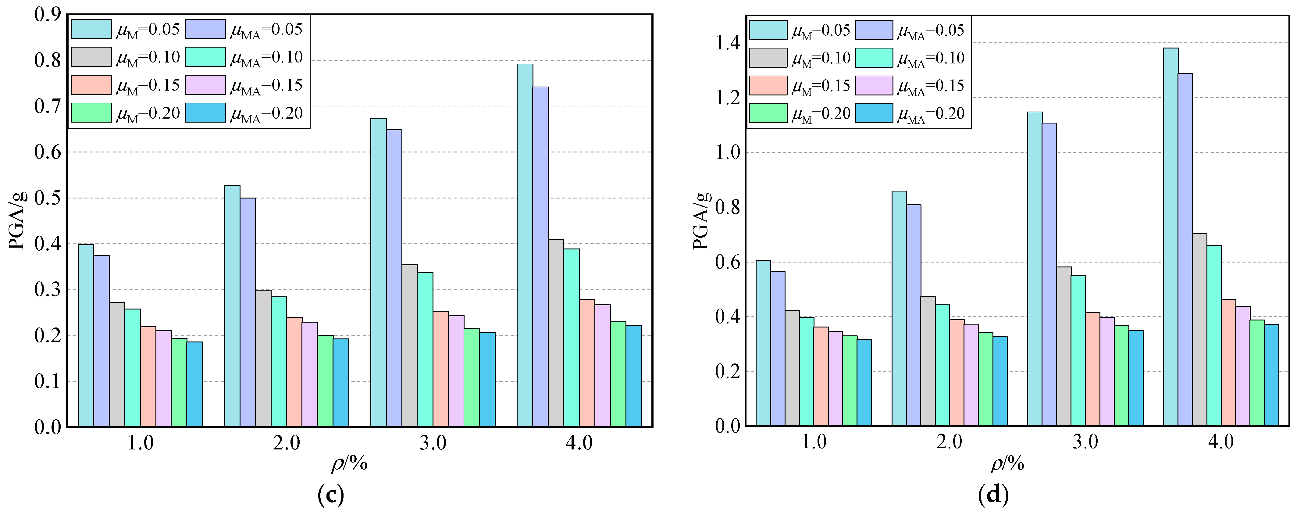 Buildings 12 01681 g011b