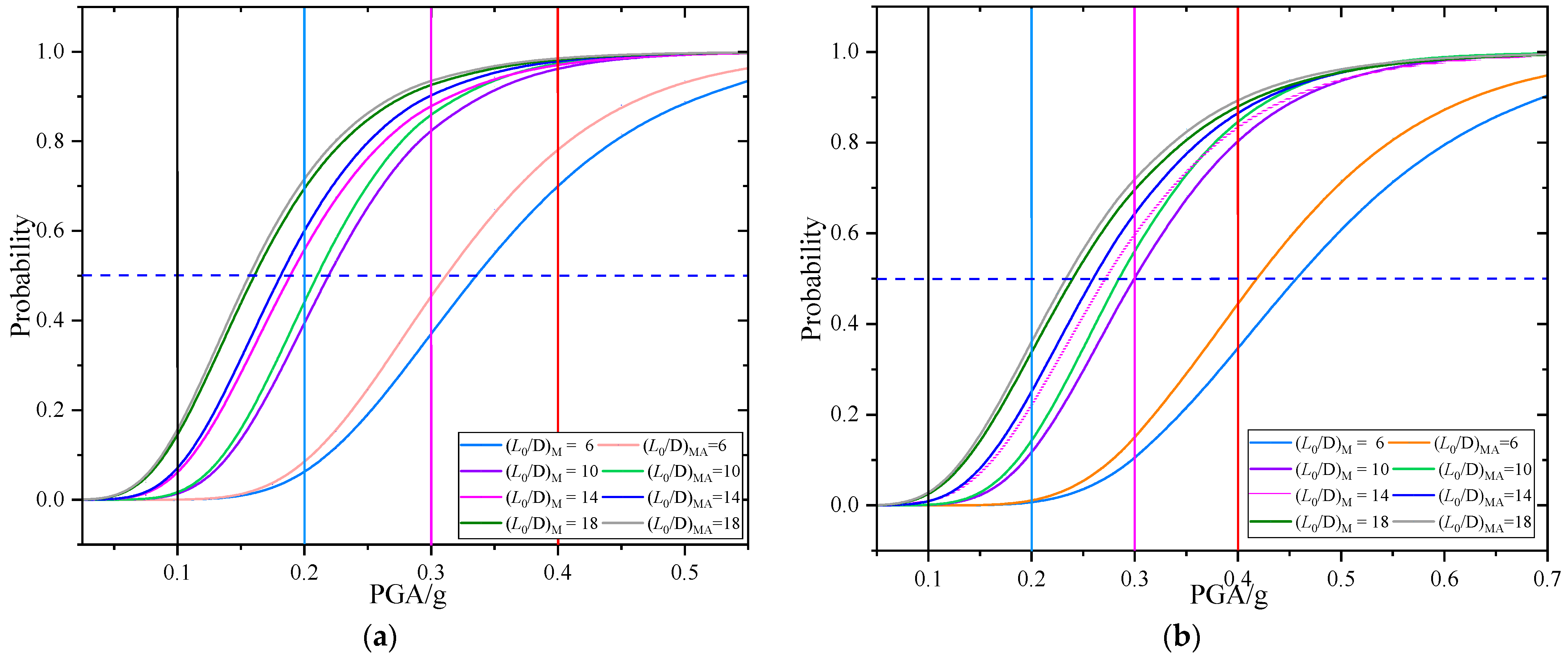 Buildings 12 01681 g012