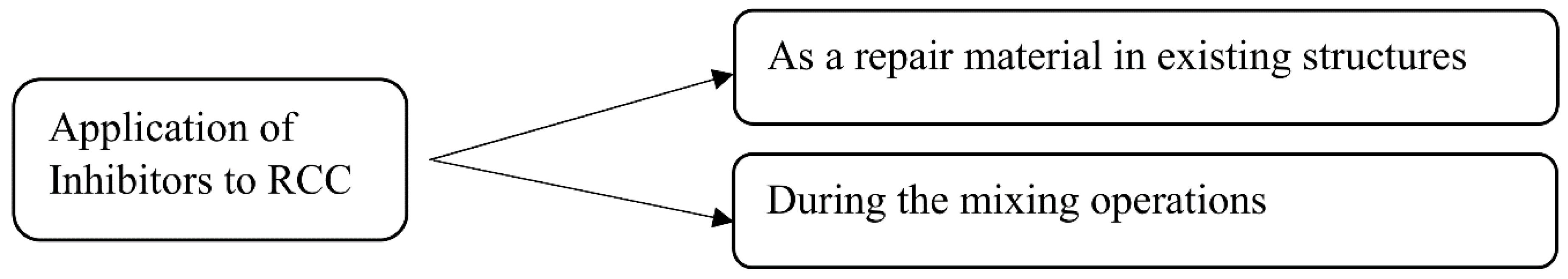 Buildings 12 01682 g001