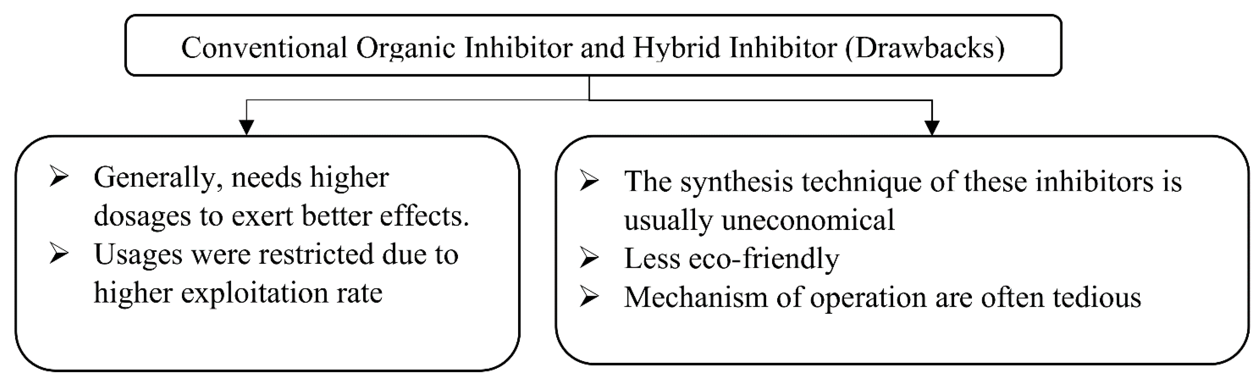 Buildings 12 01682 g003