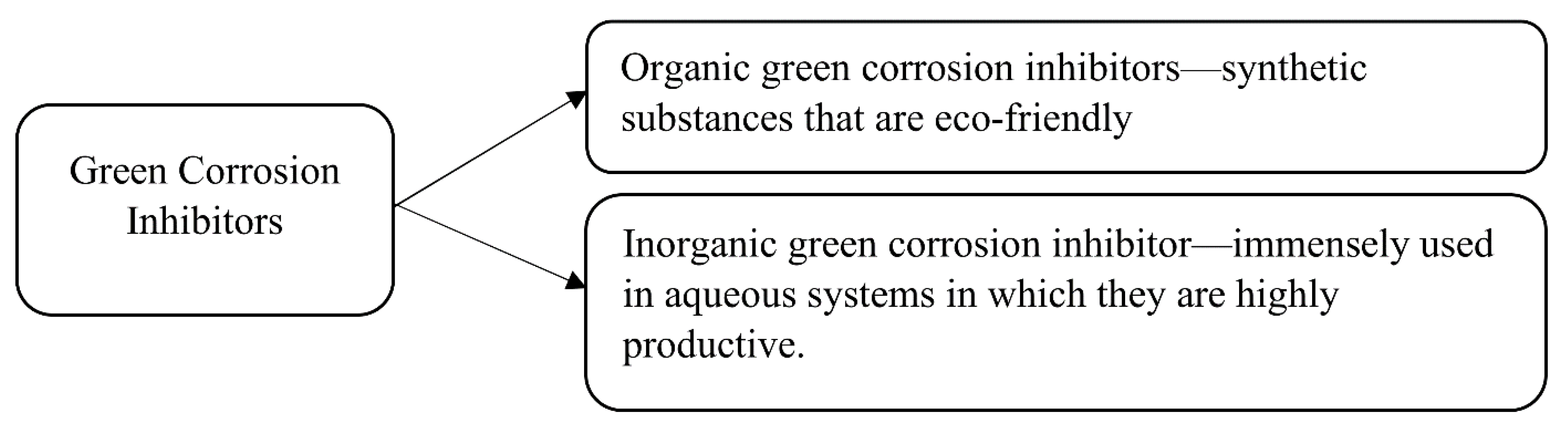 Buildings 12 01682 g004