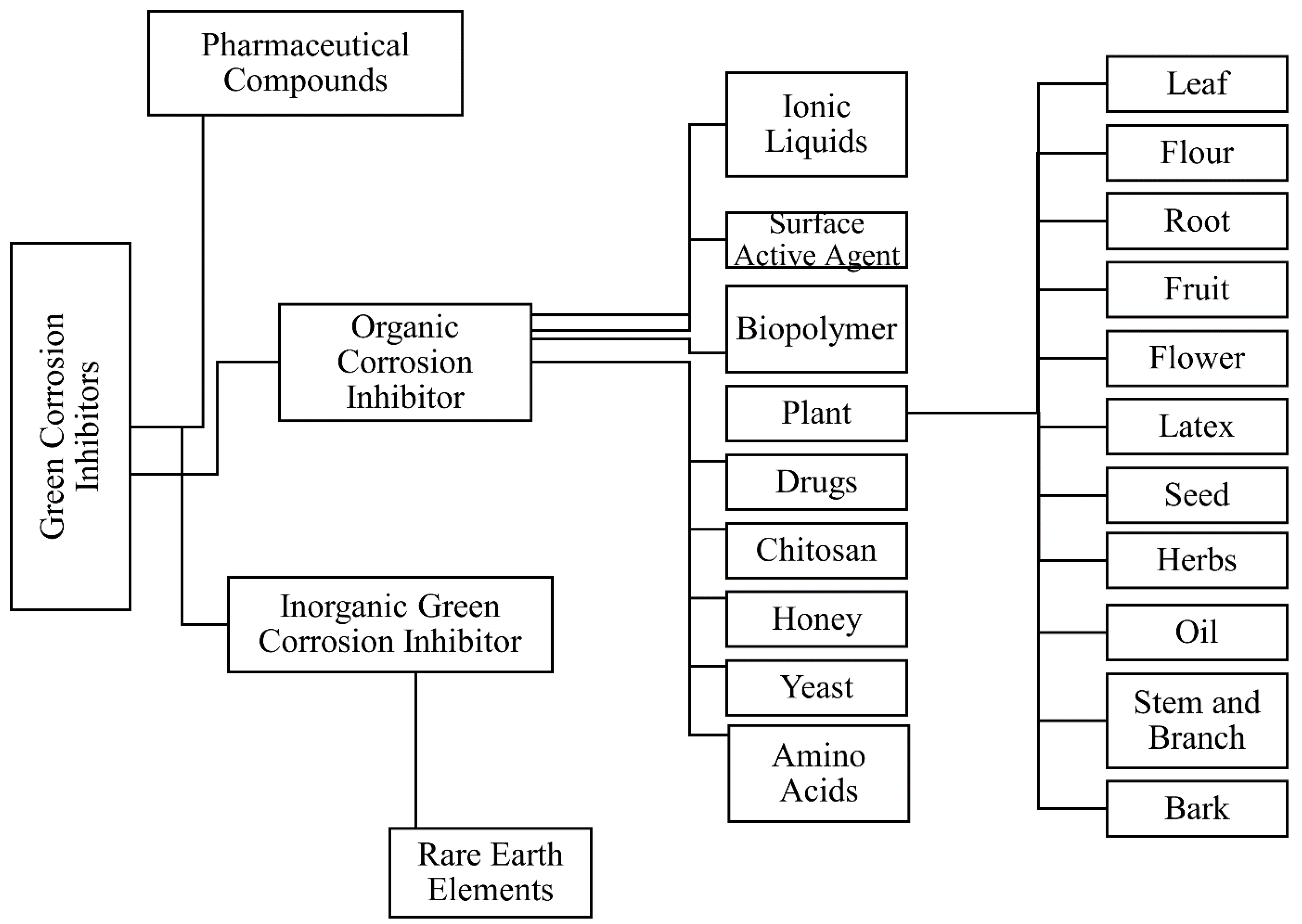 Buildings 12 01682 g005