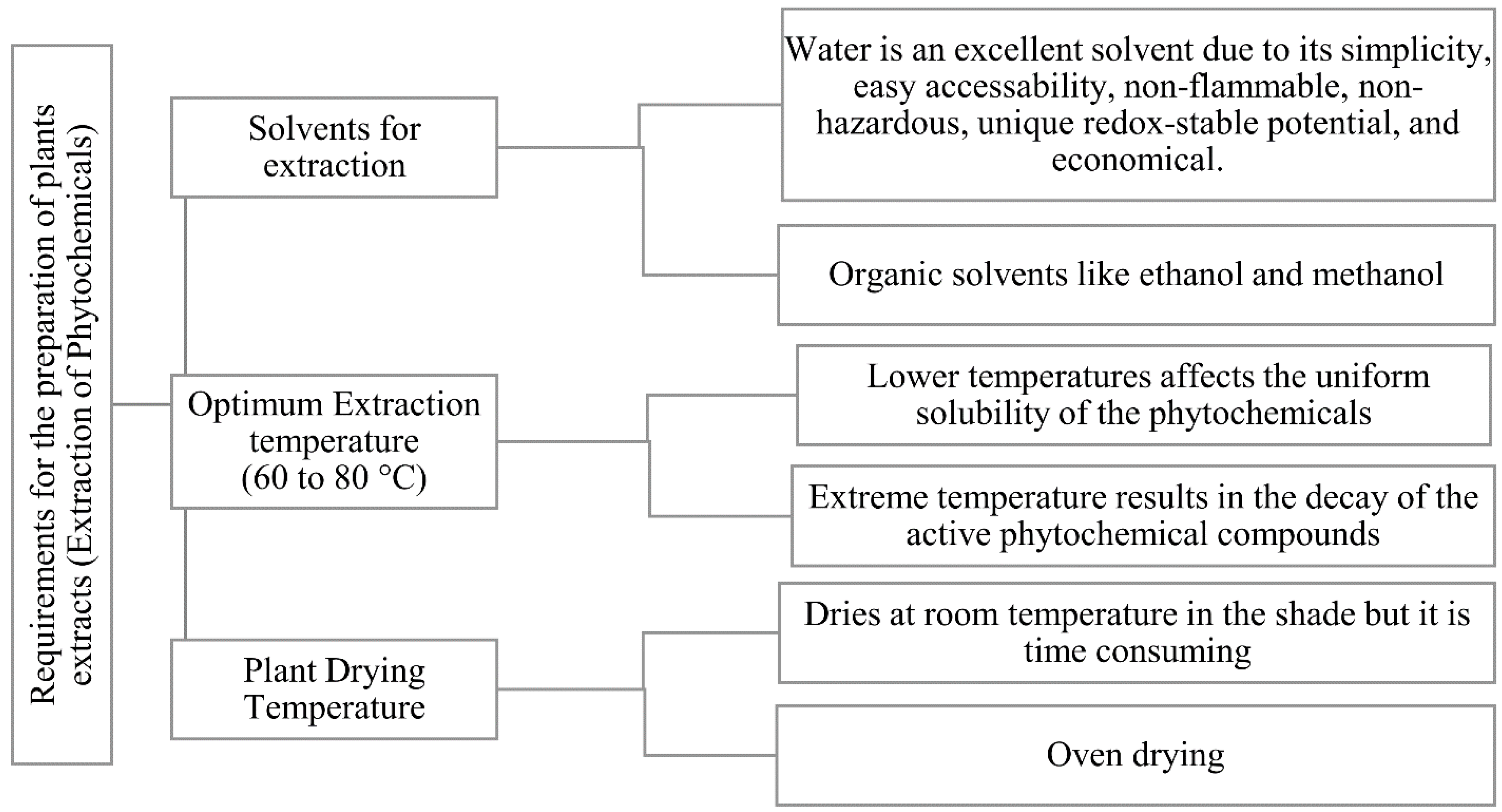 Buildings 12 01682 g006