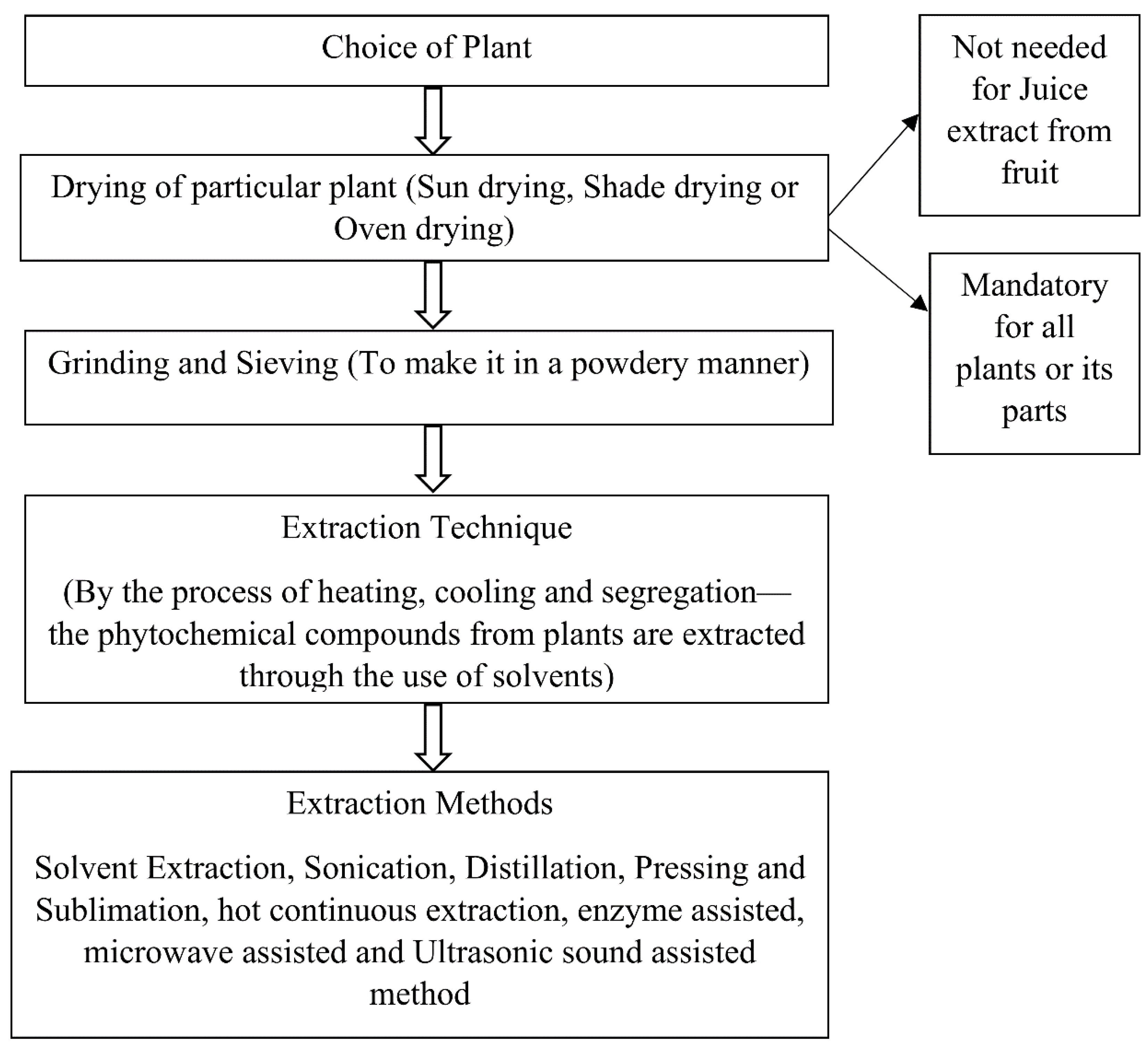 Buildings 12 01682 g007