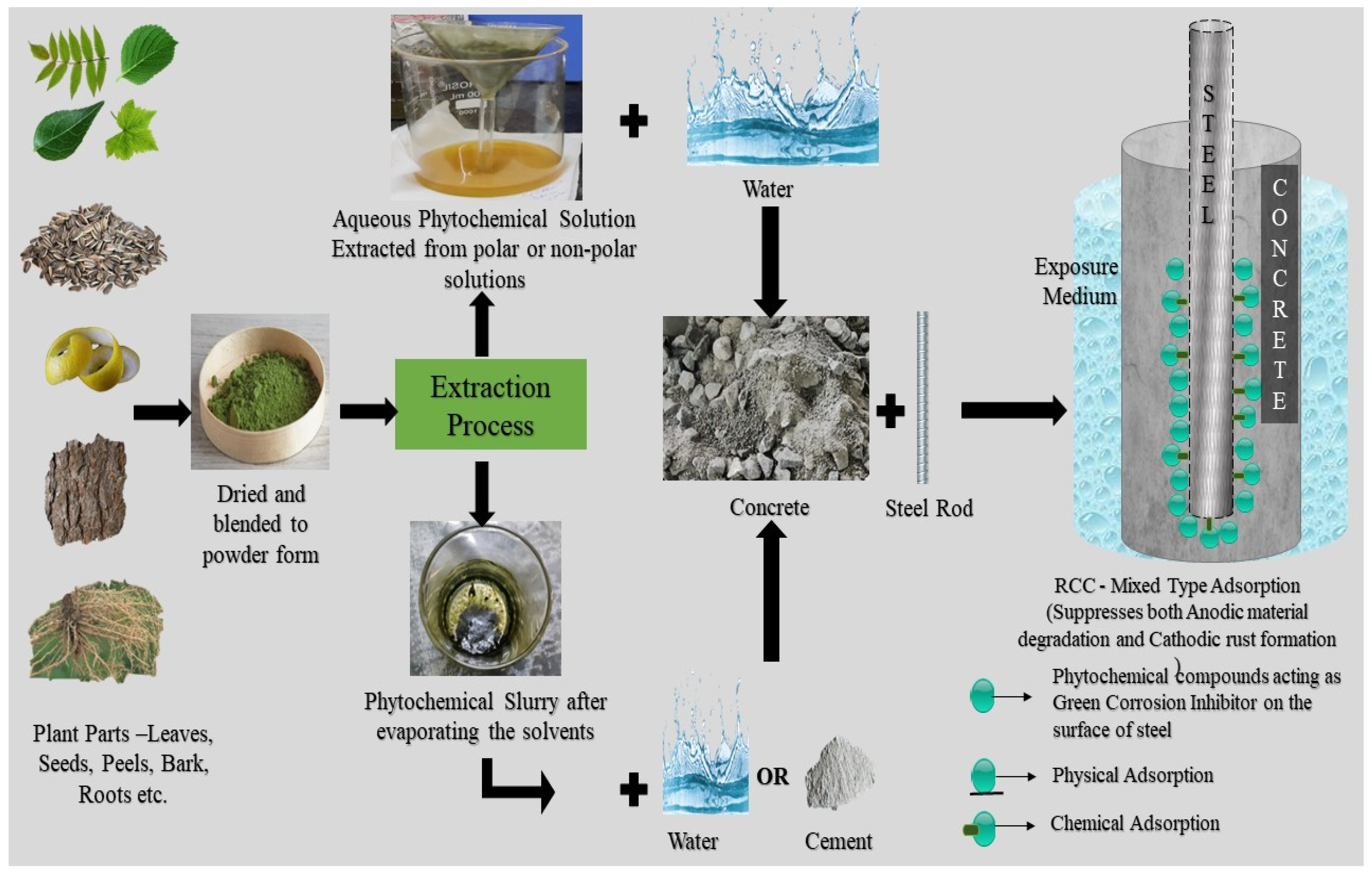Buildings 12 01682 g010