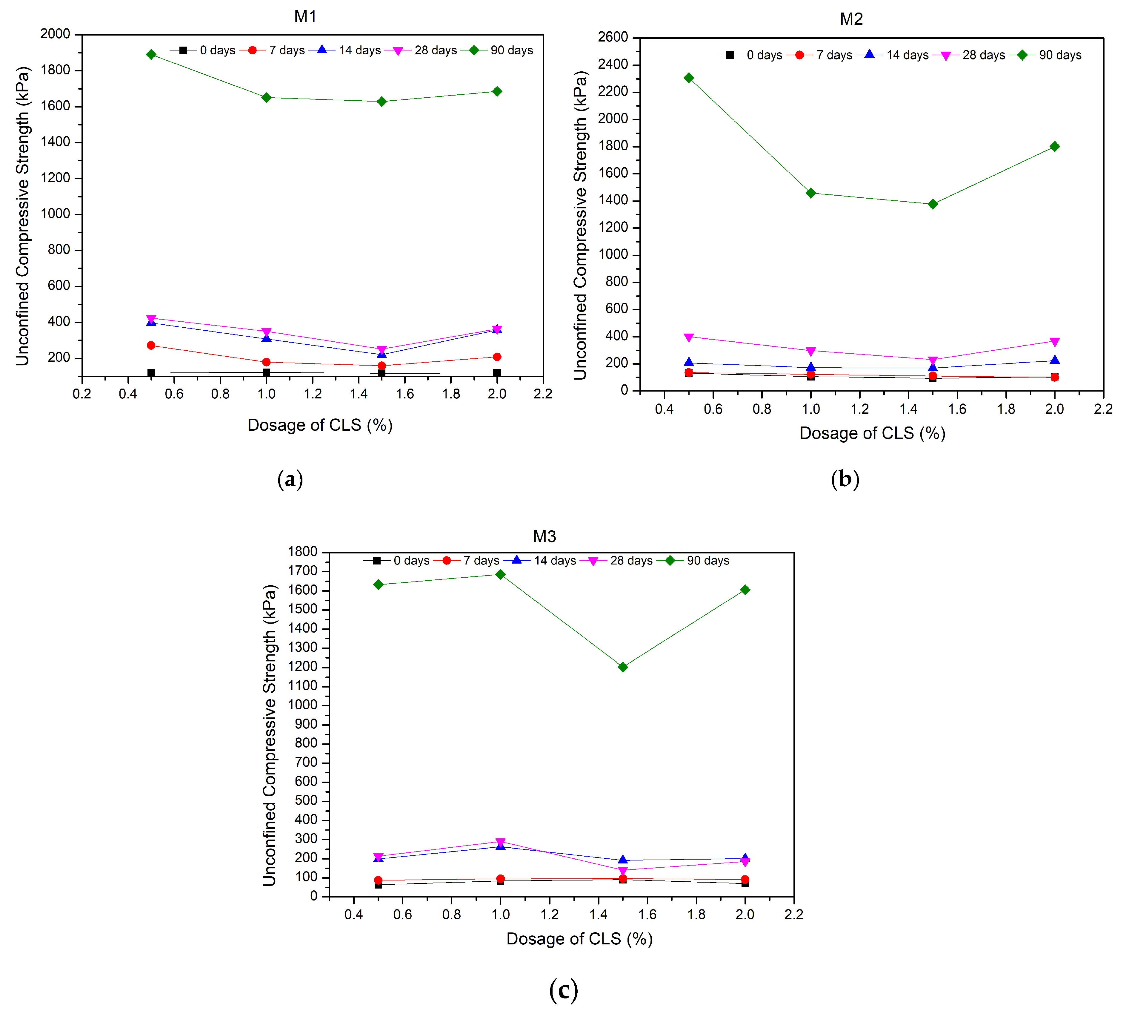 Buildings 12 01687 g003