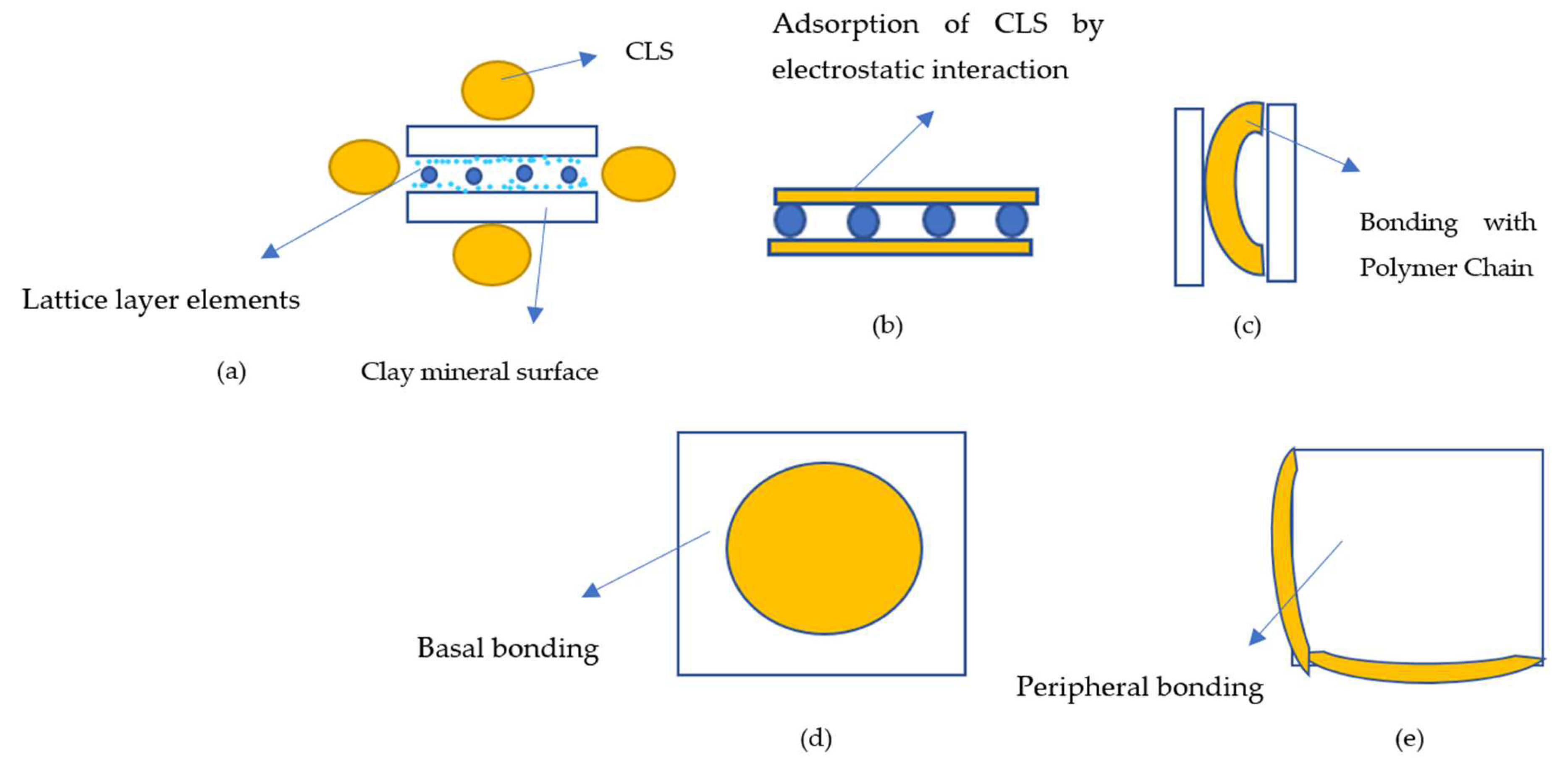 Buildings 12 01687 g005