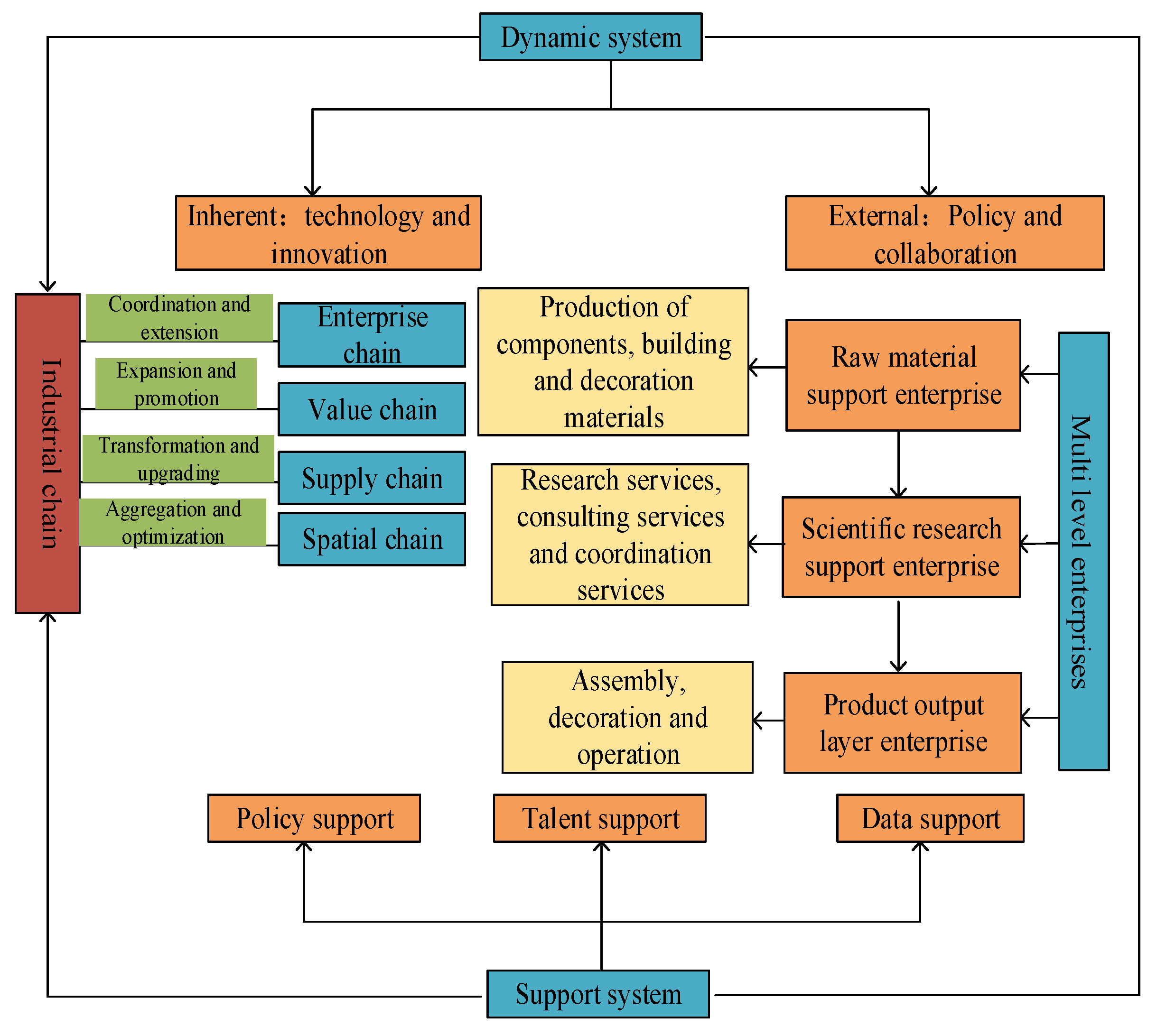 Buildings 12 01688 g003