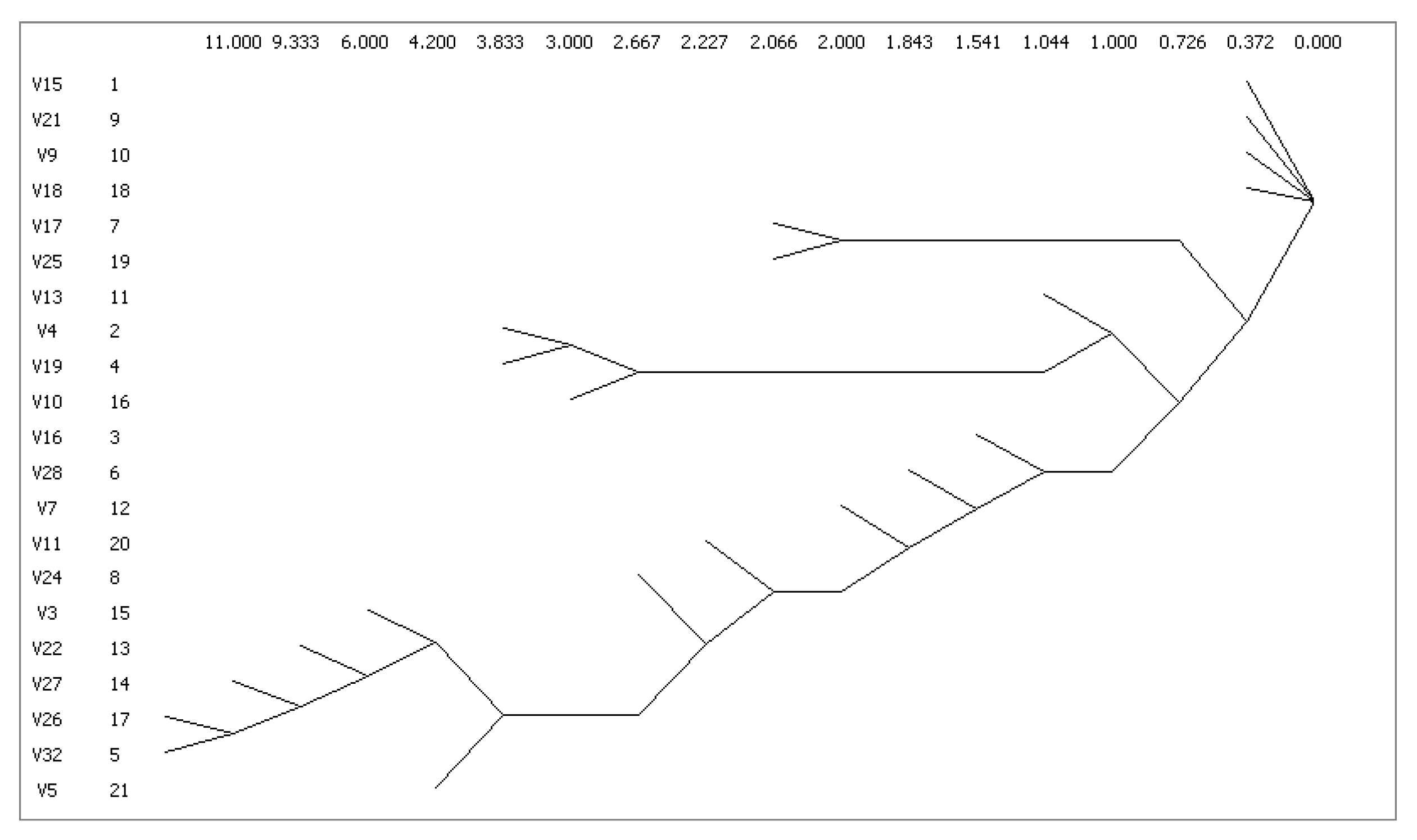 Buildings 12 01688 g007