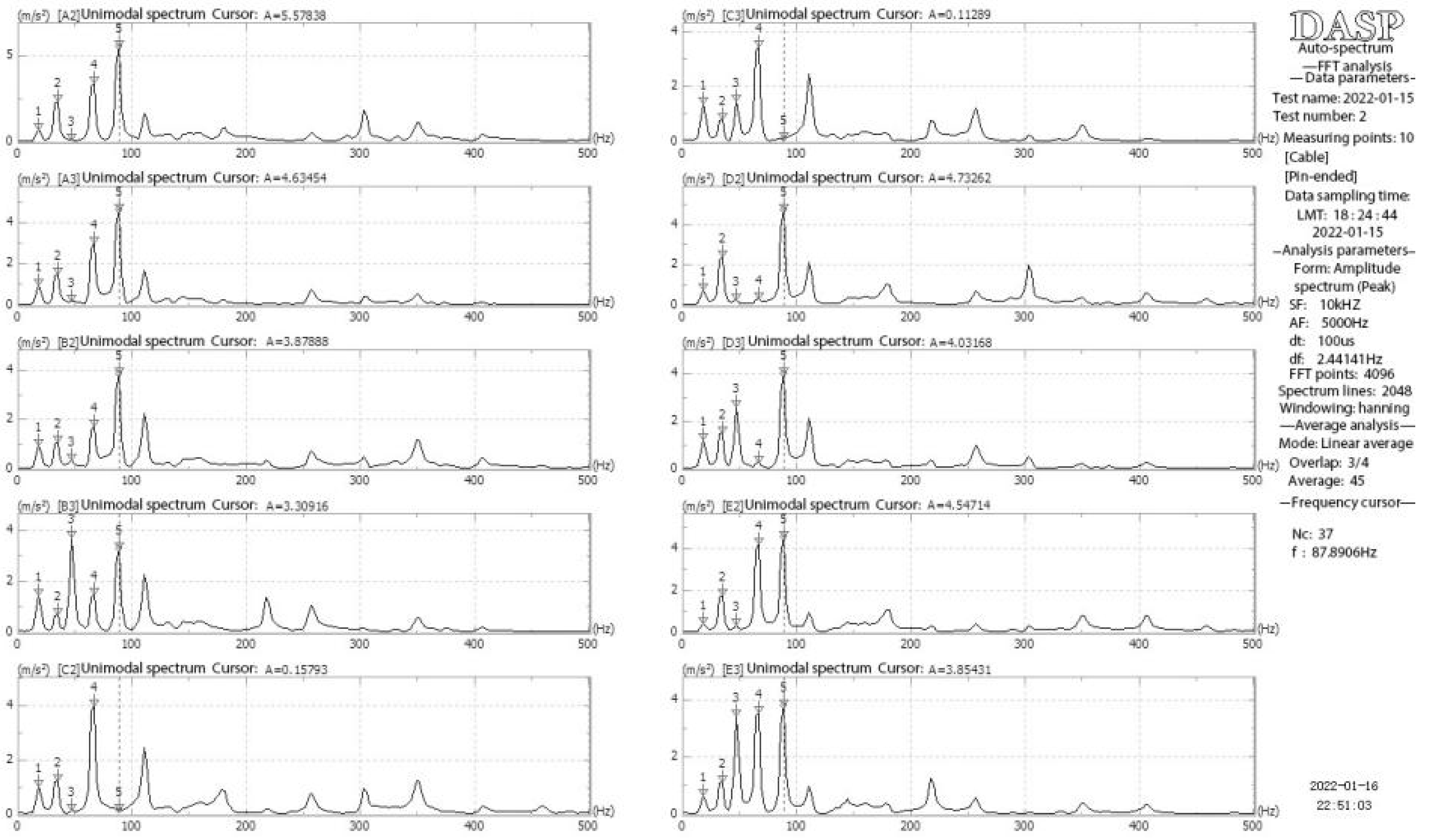 Buildings 12 01689 g015