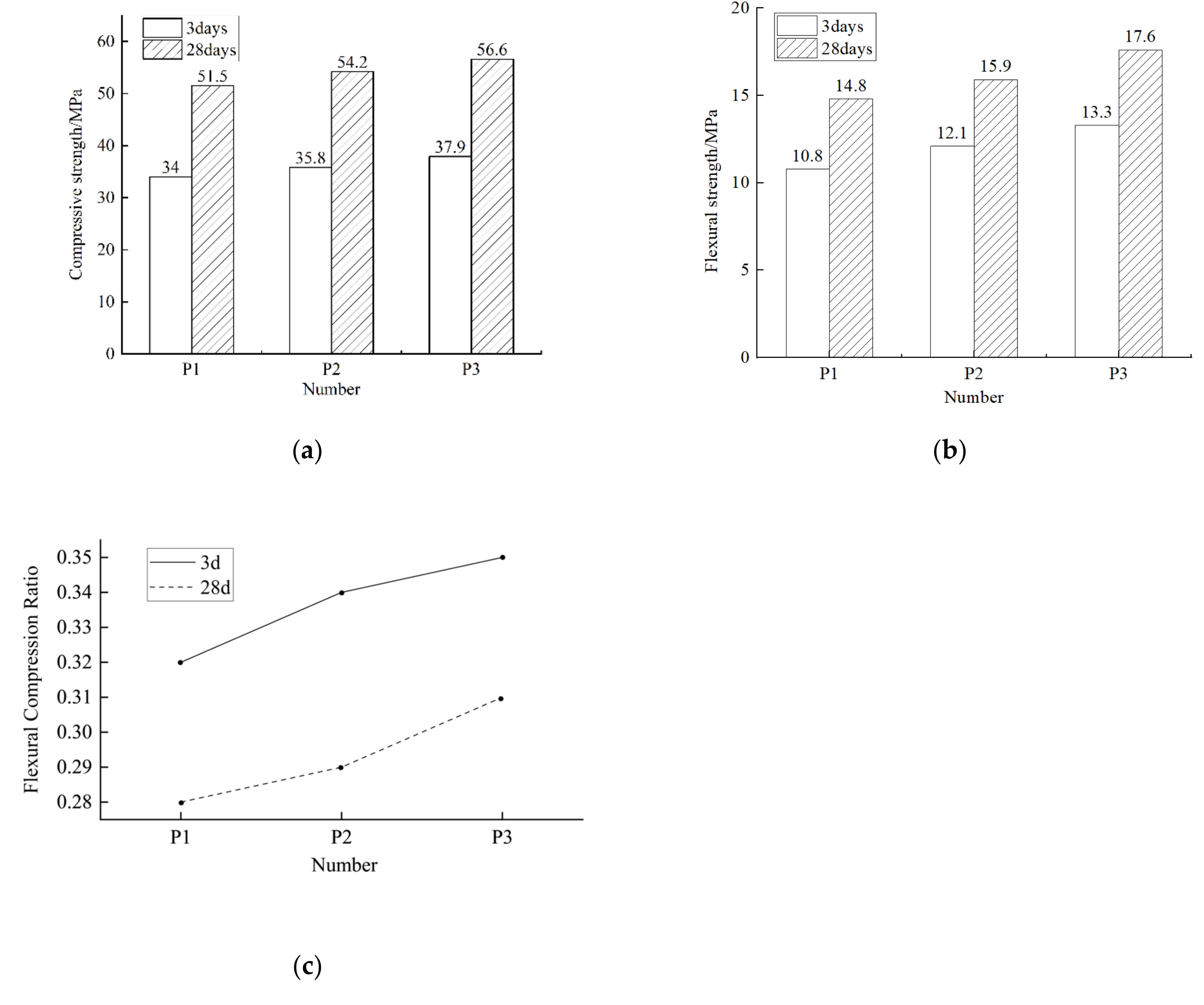 Buildings 12 01690 g005