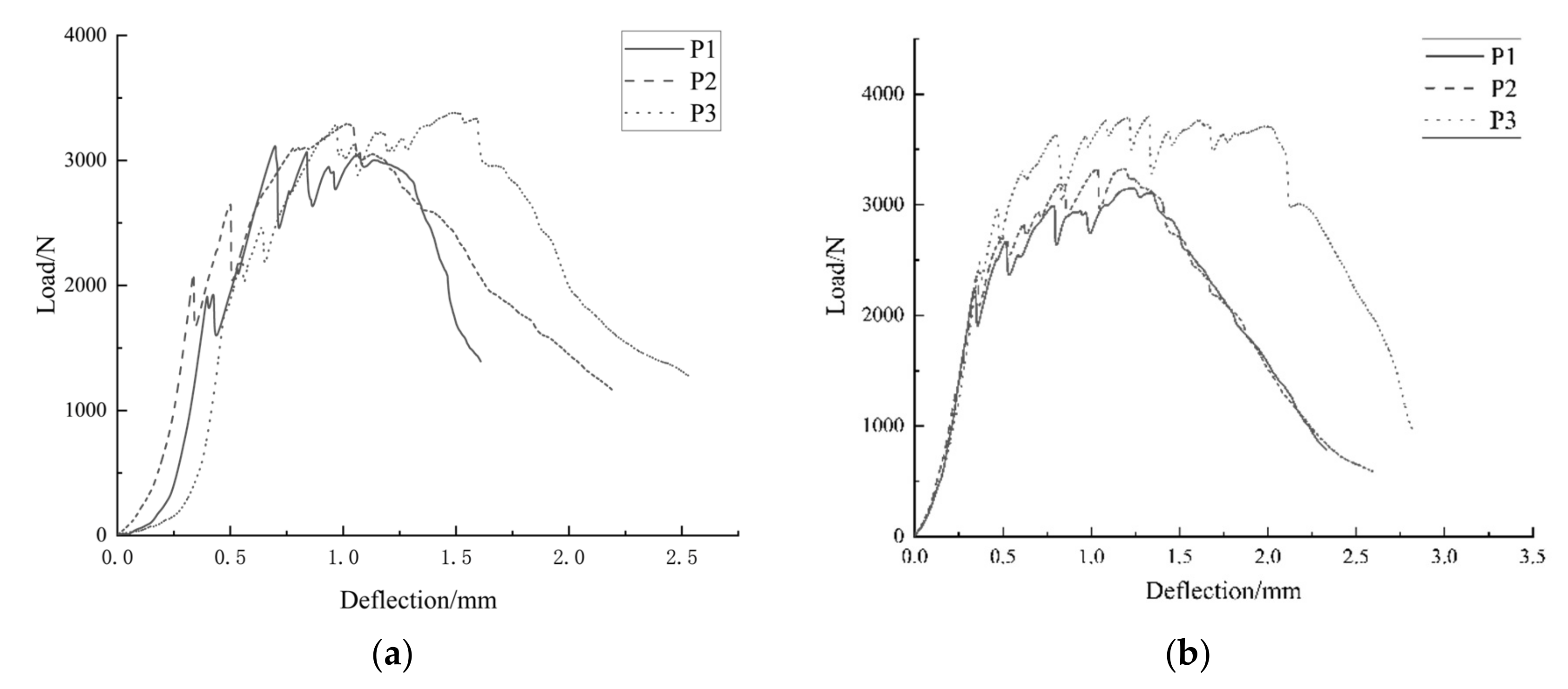 Buildings 12 01690 g006