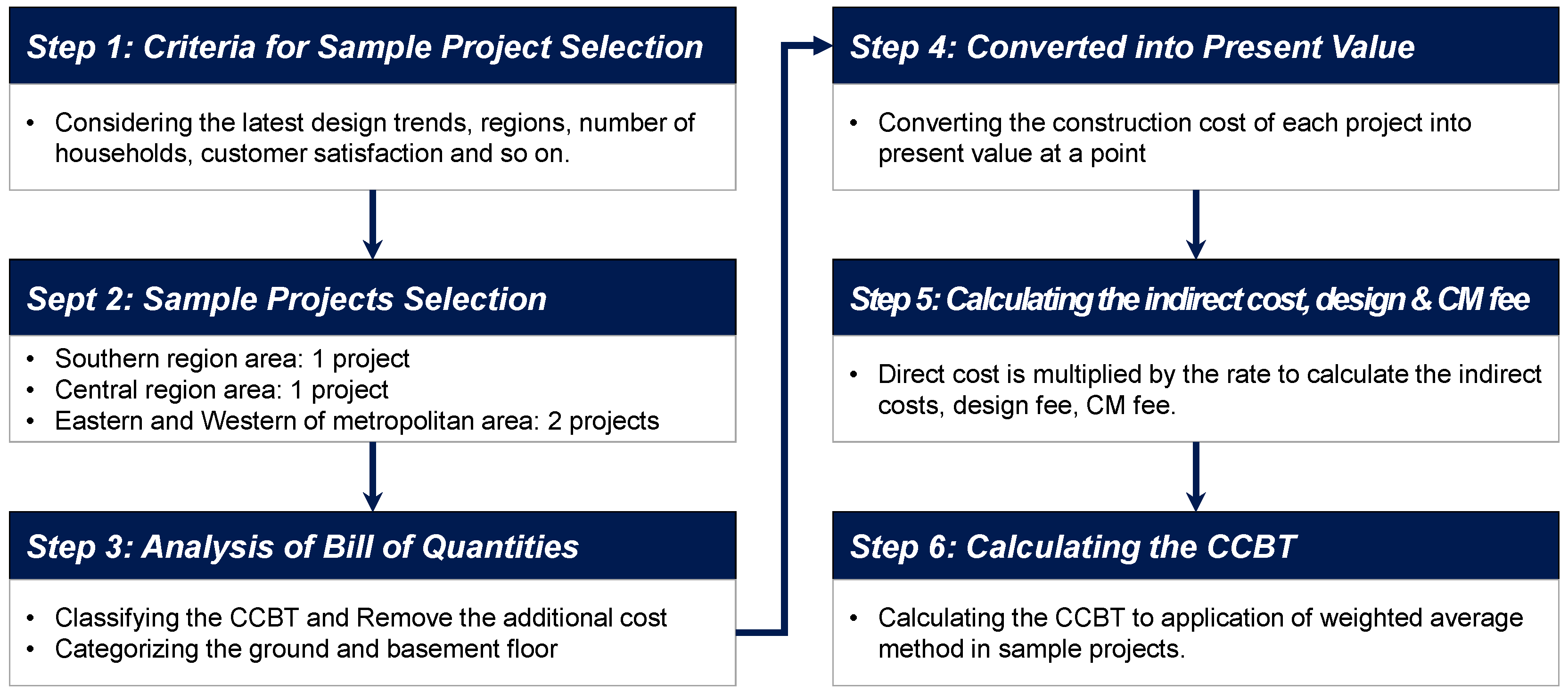 Buildings 12 01691 g002