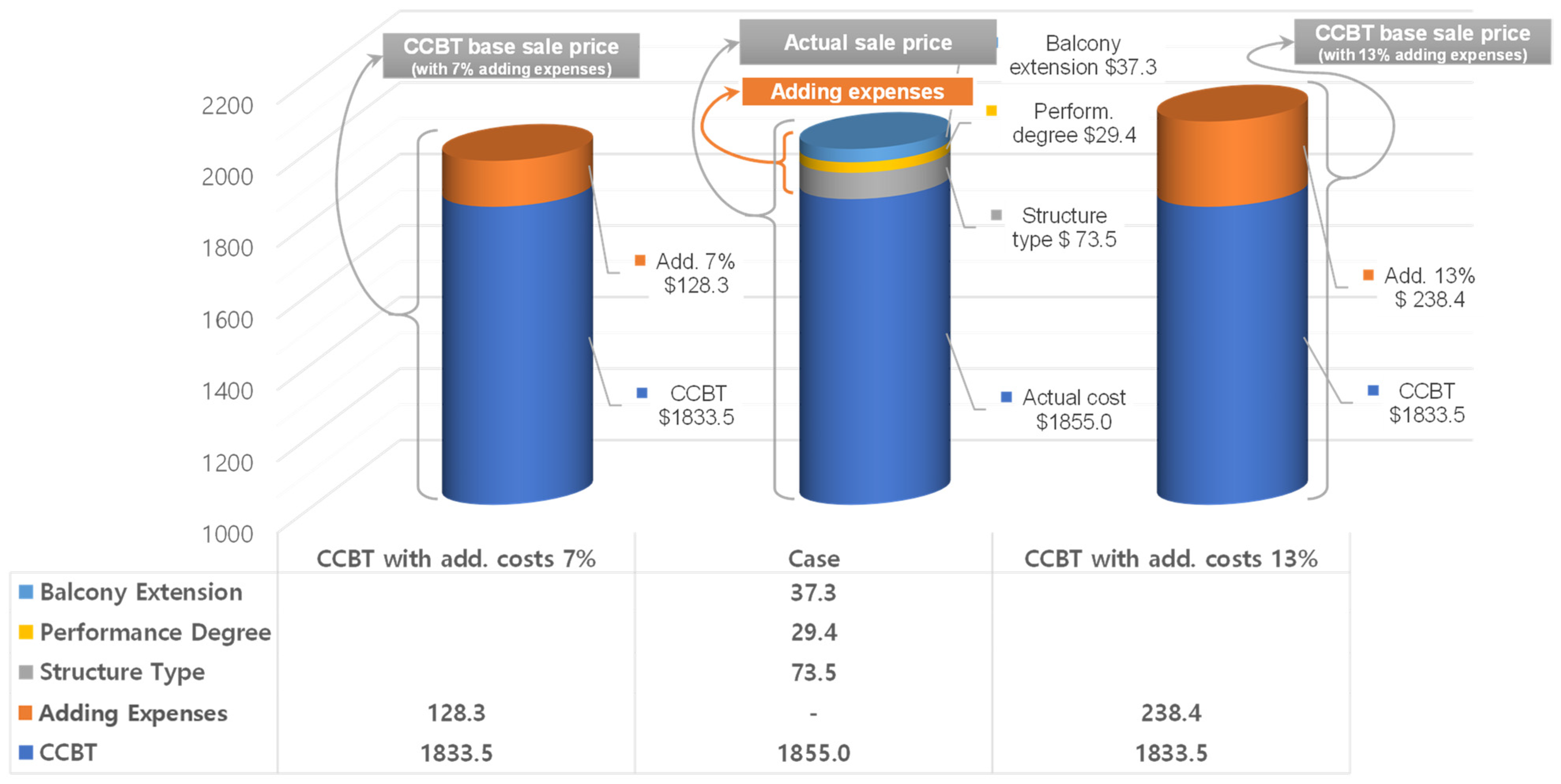 Buildings 12 01691 g003
