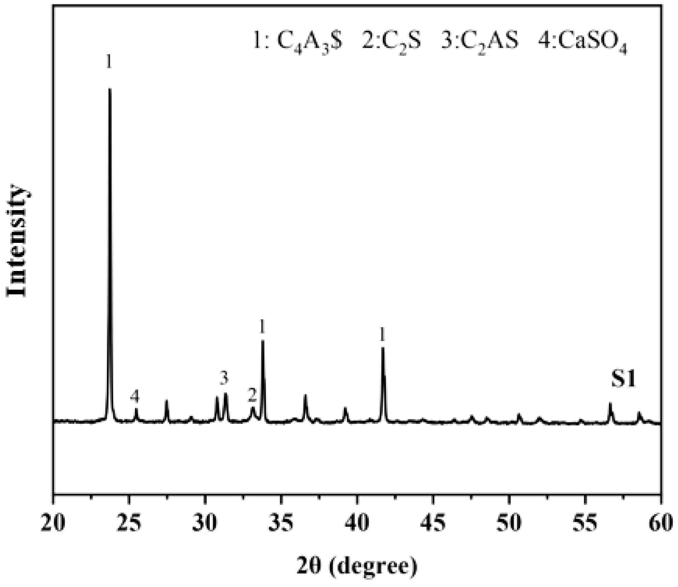 Buildings 12 01692 g001