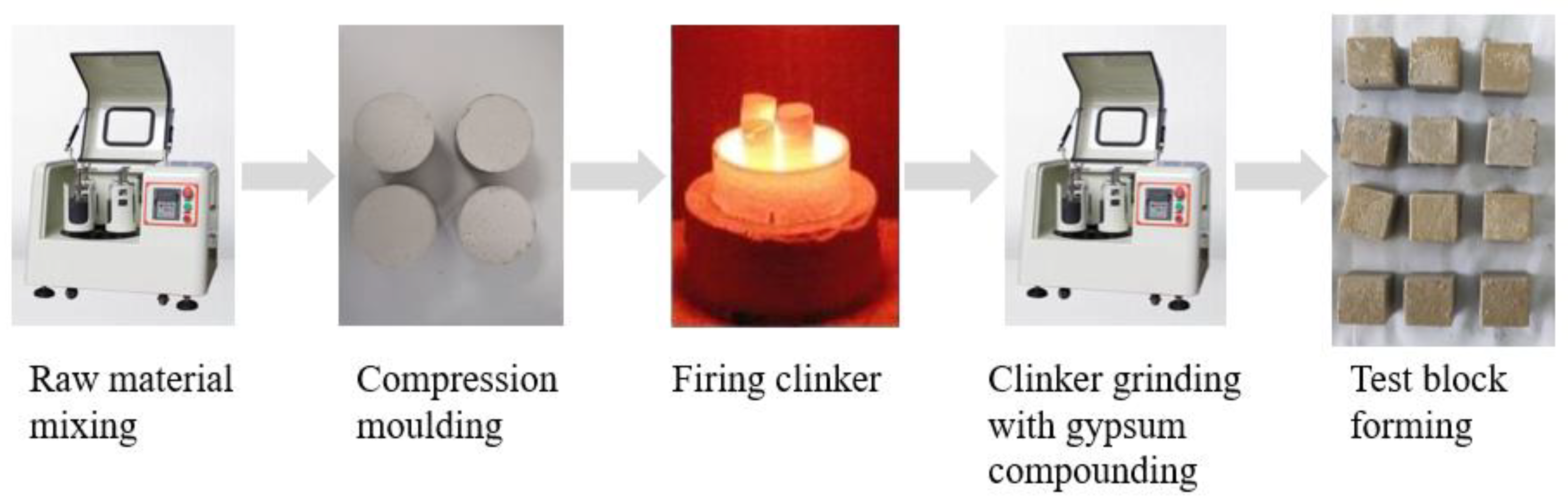 Buildings 12 01692 g003