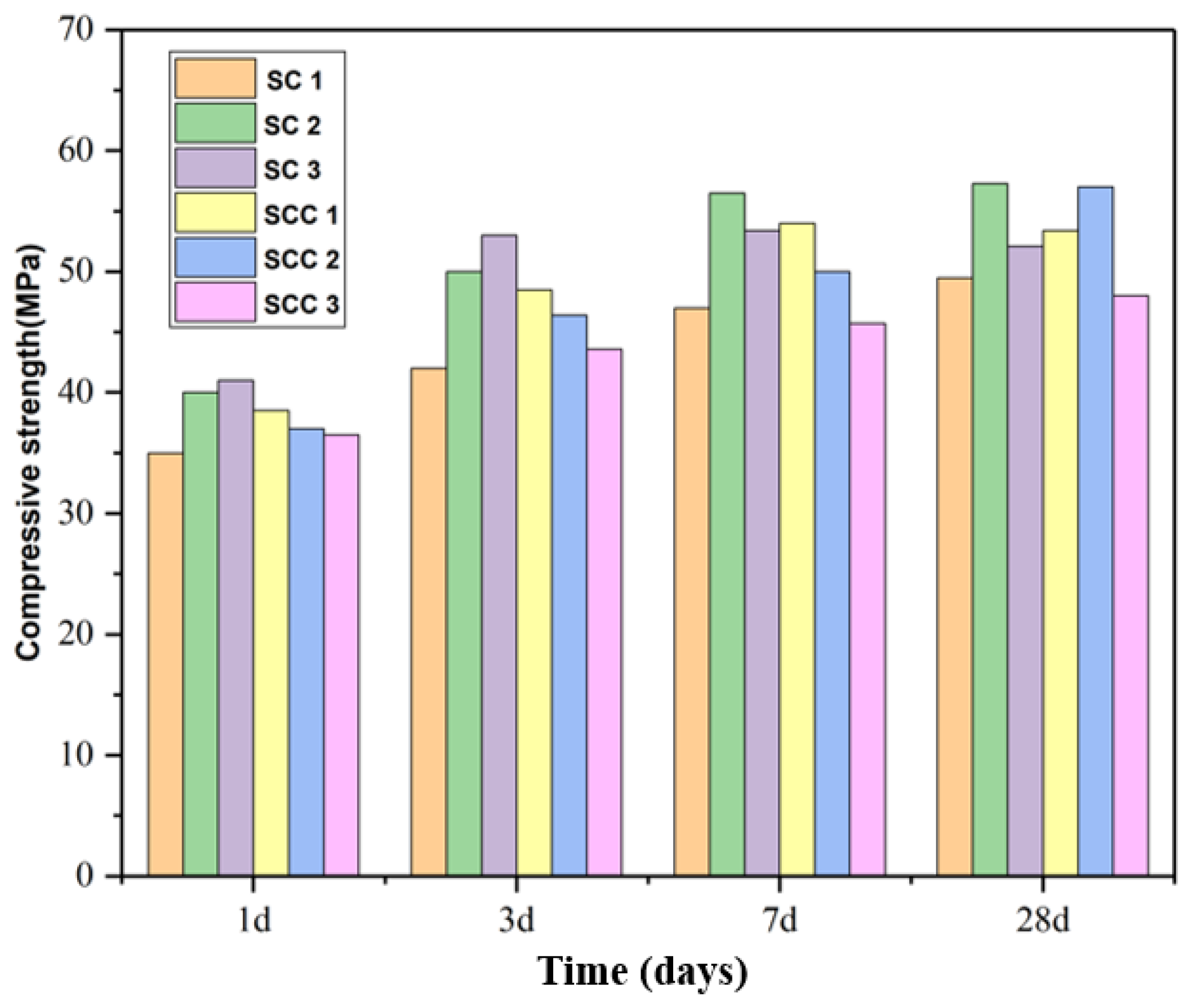 Buildings 12 01692 g004