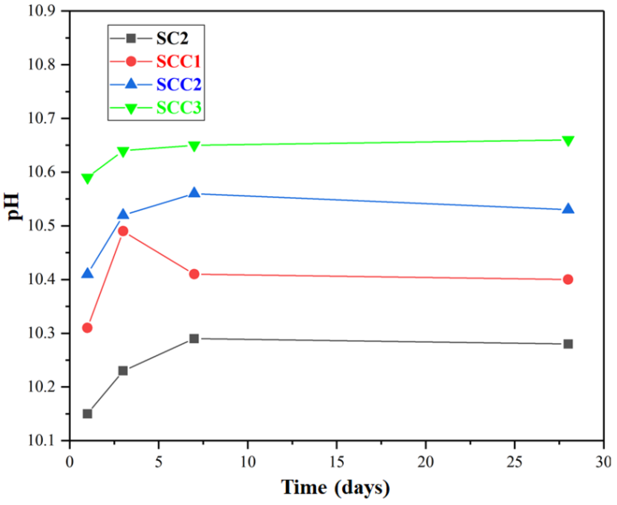 Buildings 12 01692 g005