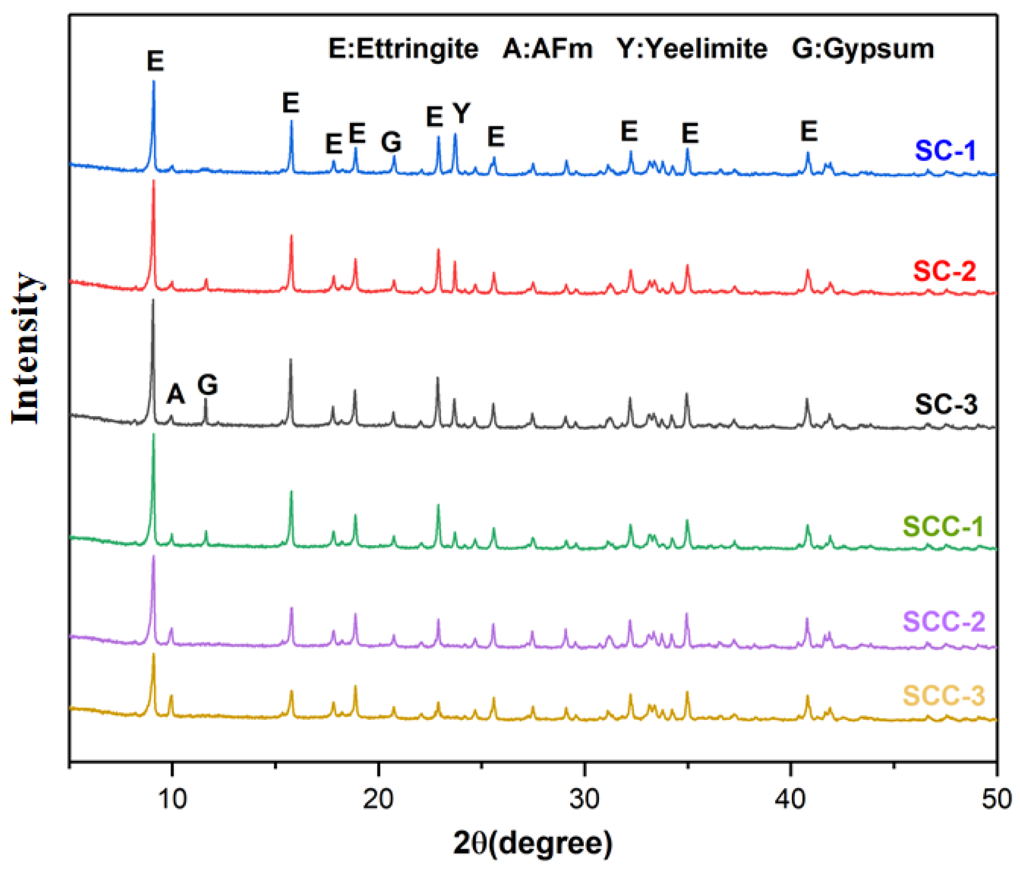 Buildings 12 01692 g006