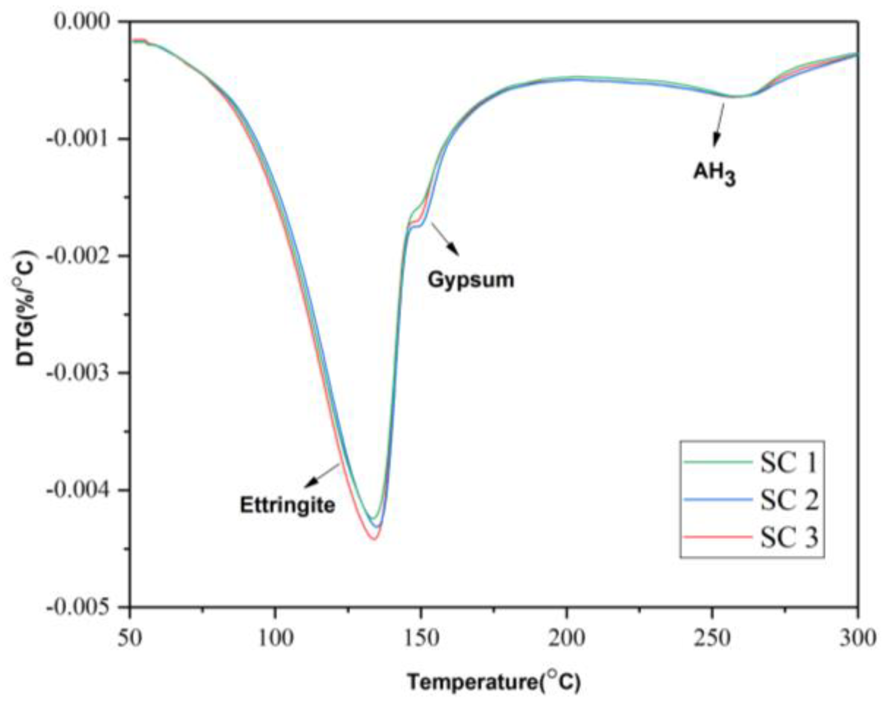 Buildings 12 01692 g008